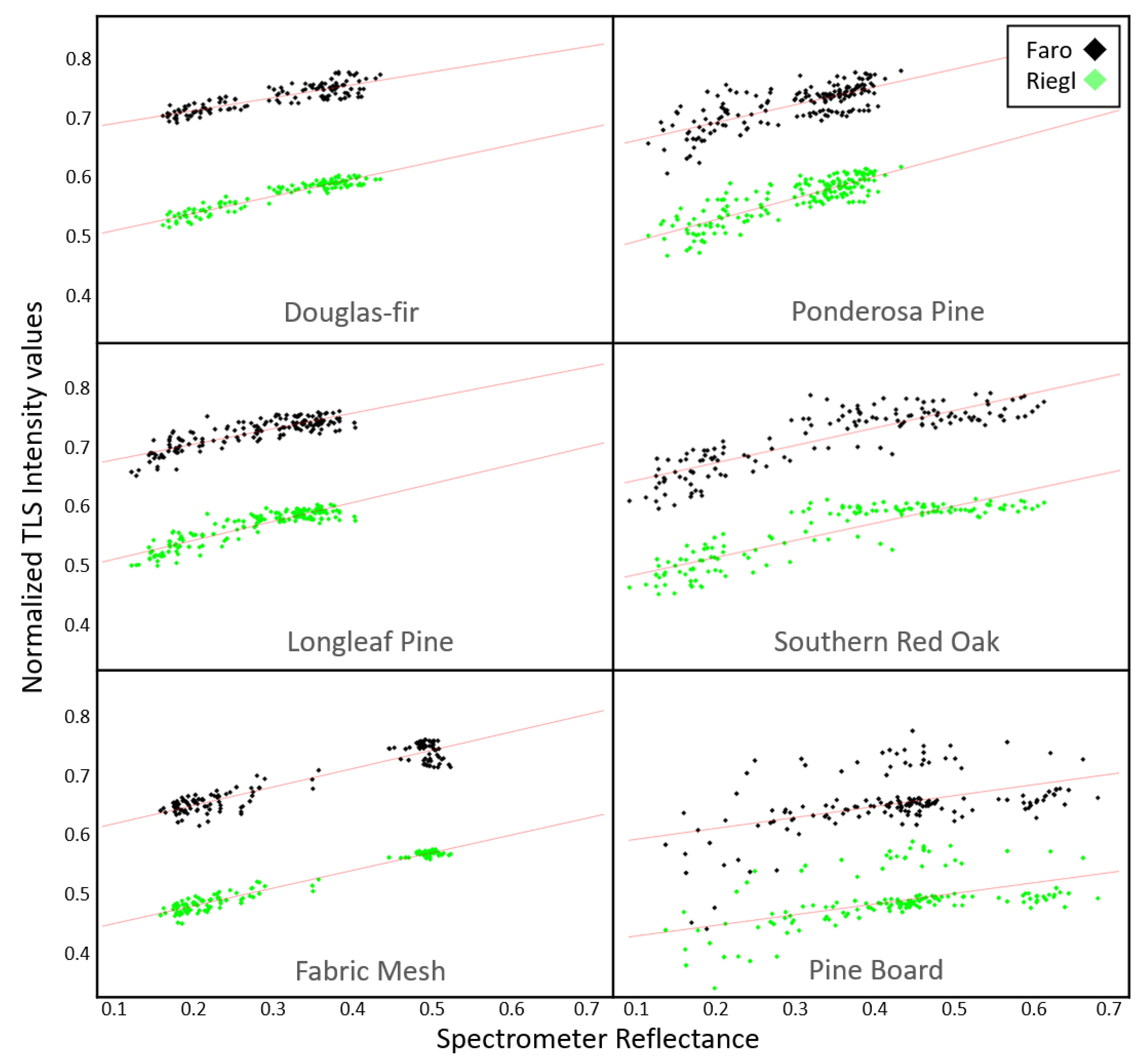 Remotesensing 15 01482 g006