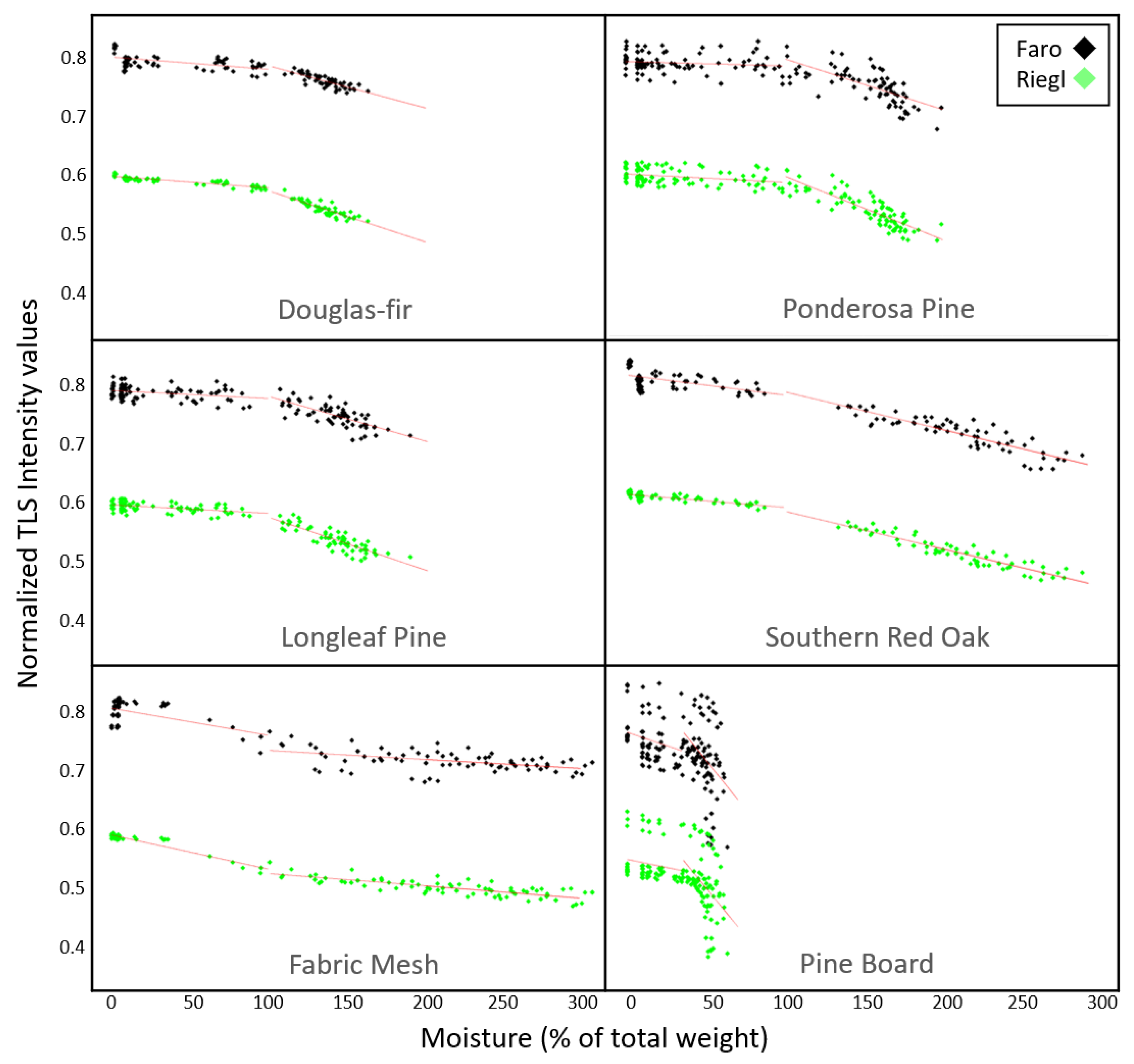 Remotesensing 15 01482 g007