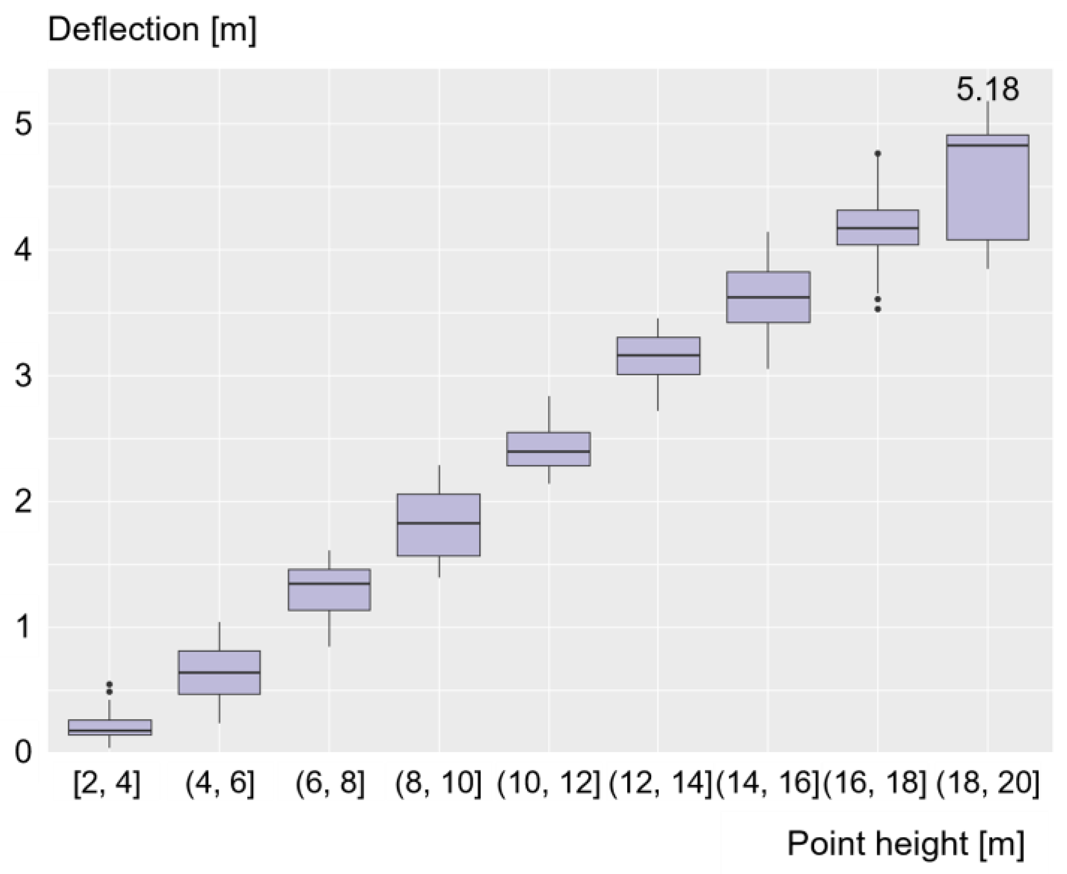 Remotesensing 15 01485 g007