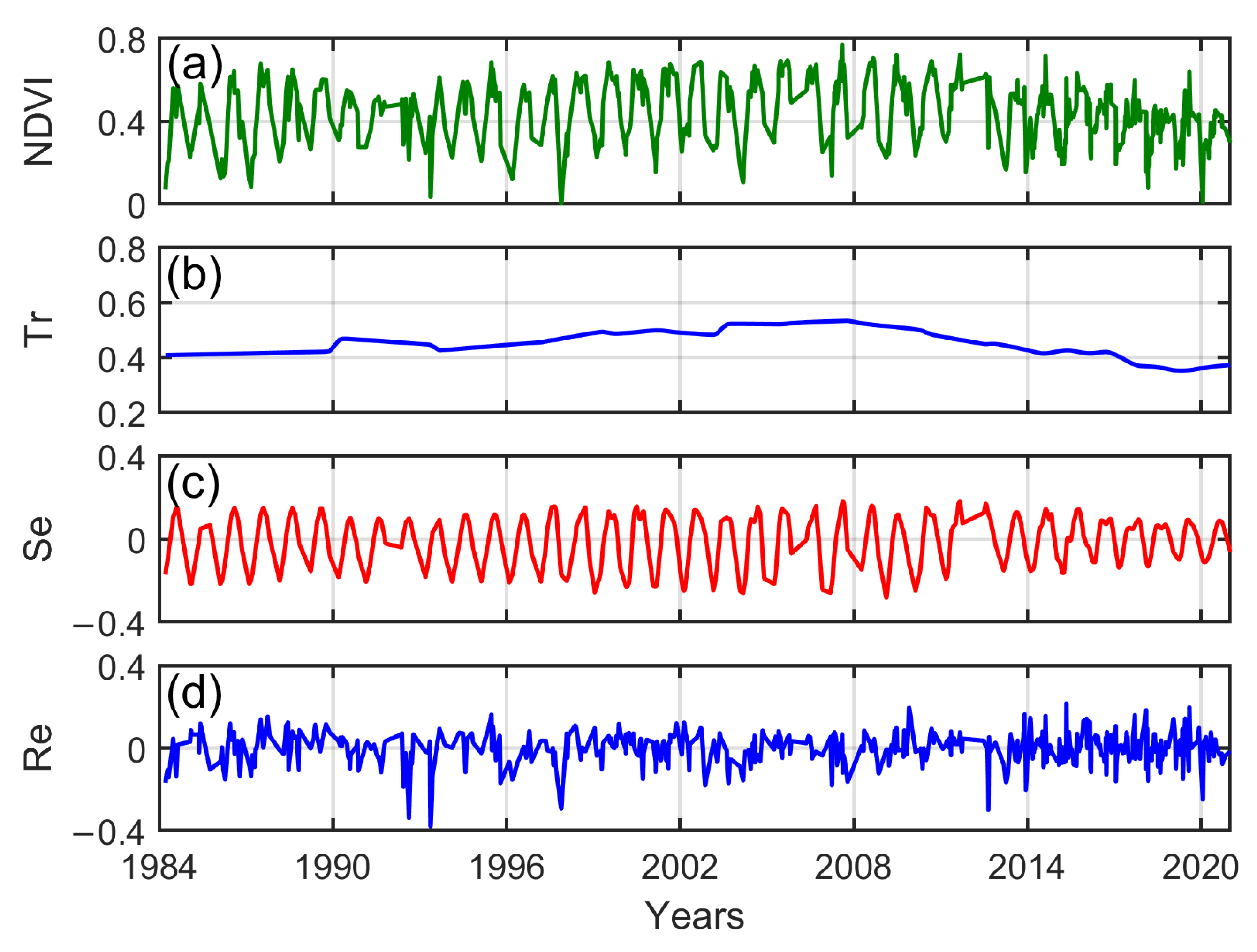 Remotesensing 15 01491 g003