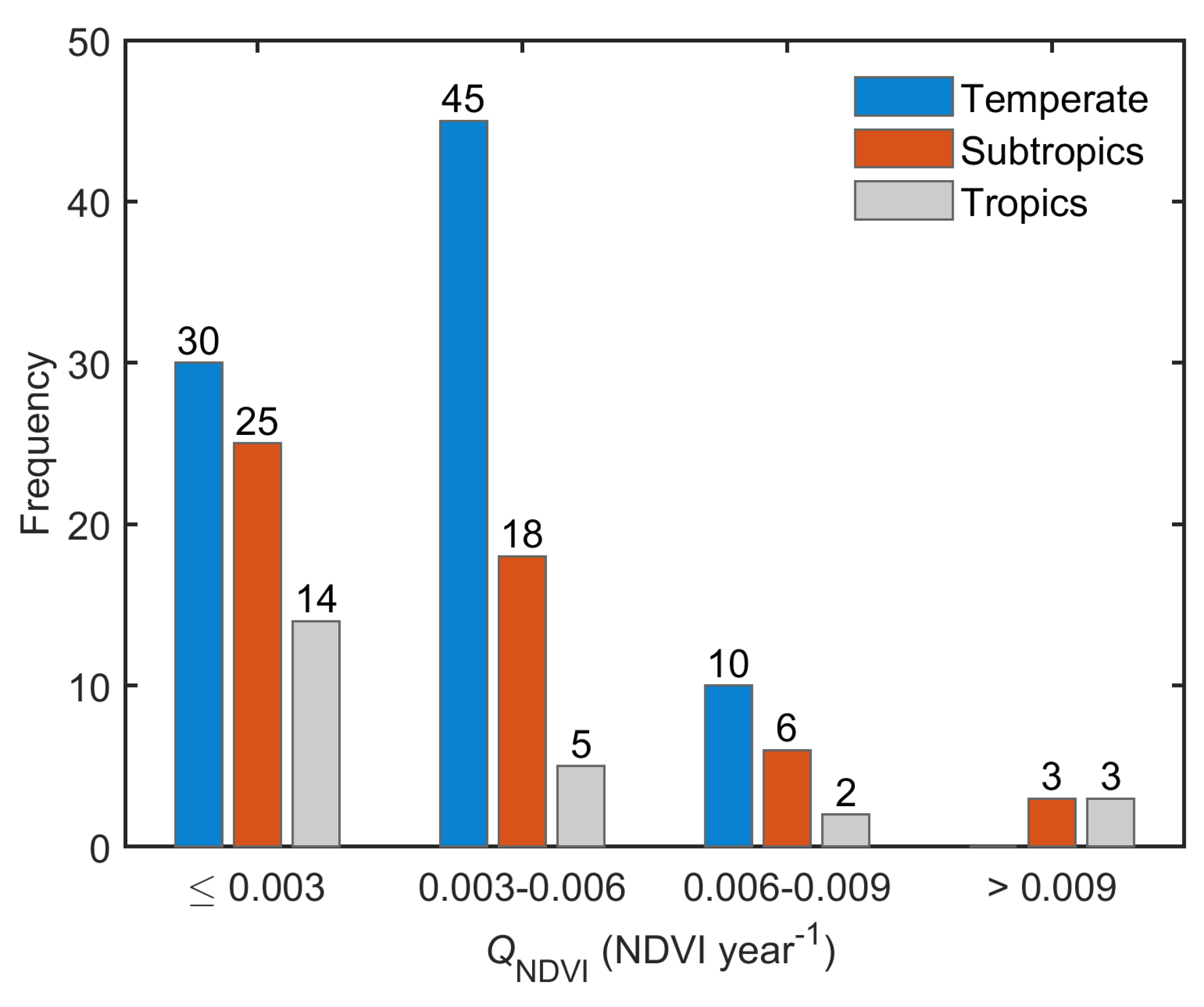 Remotesensing 15 01491 g006