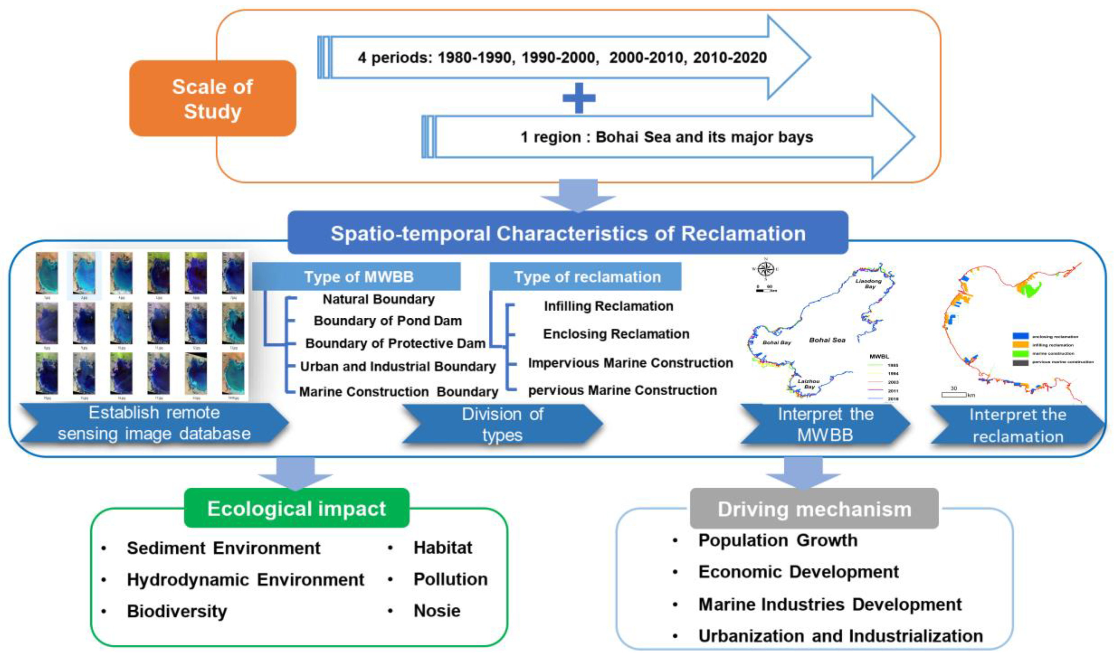 Remotesensing 15 01495 g001