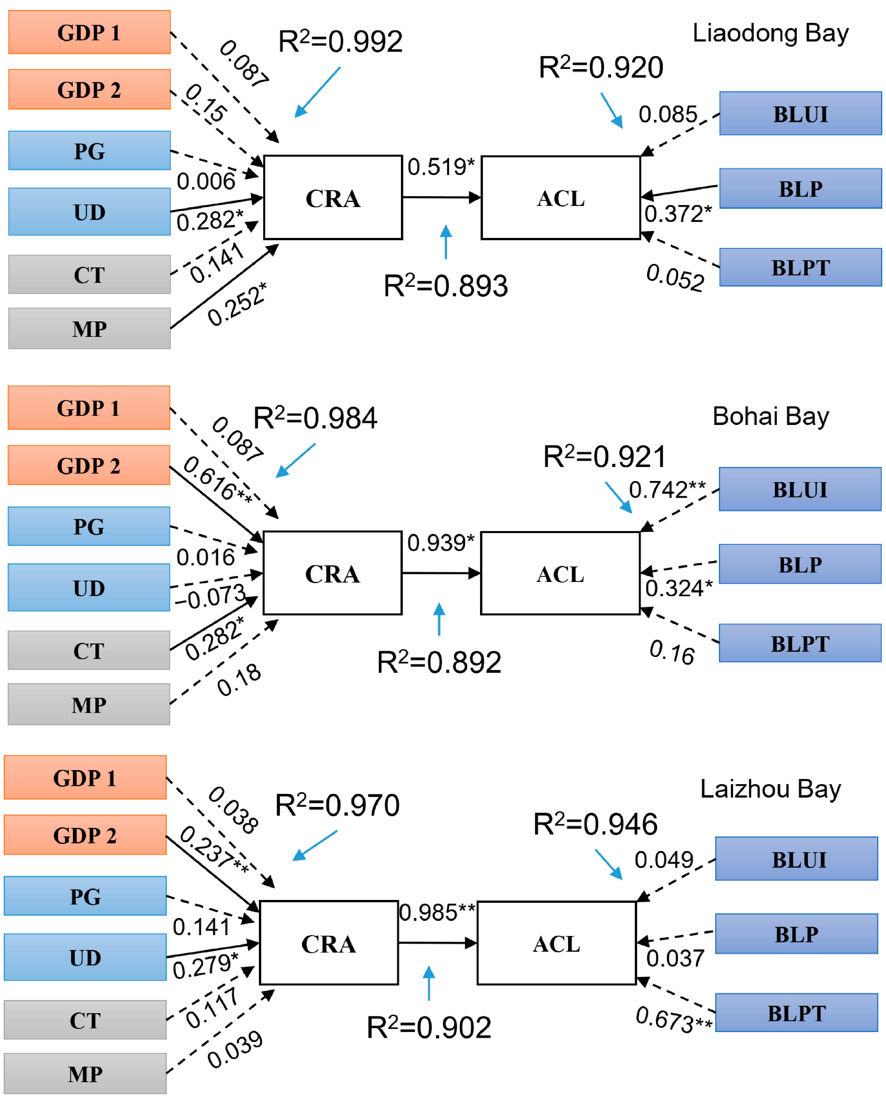 Remotesensing 15 01495 g010
