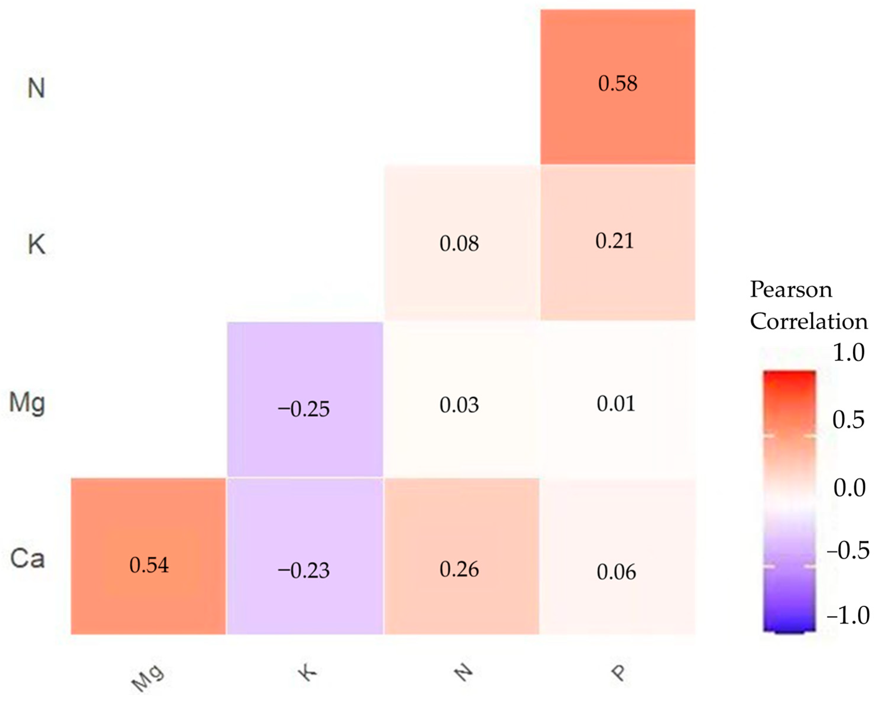Remotesensing 15 01497 g004