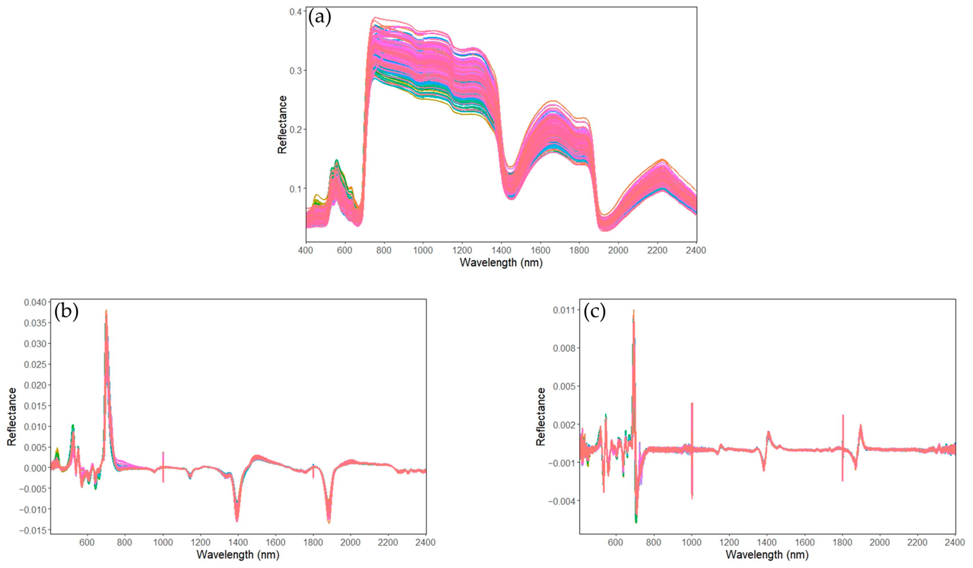 Remotesensing 15 01497 g005