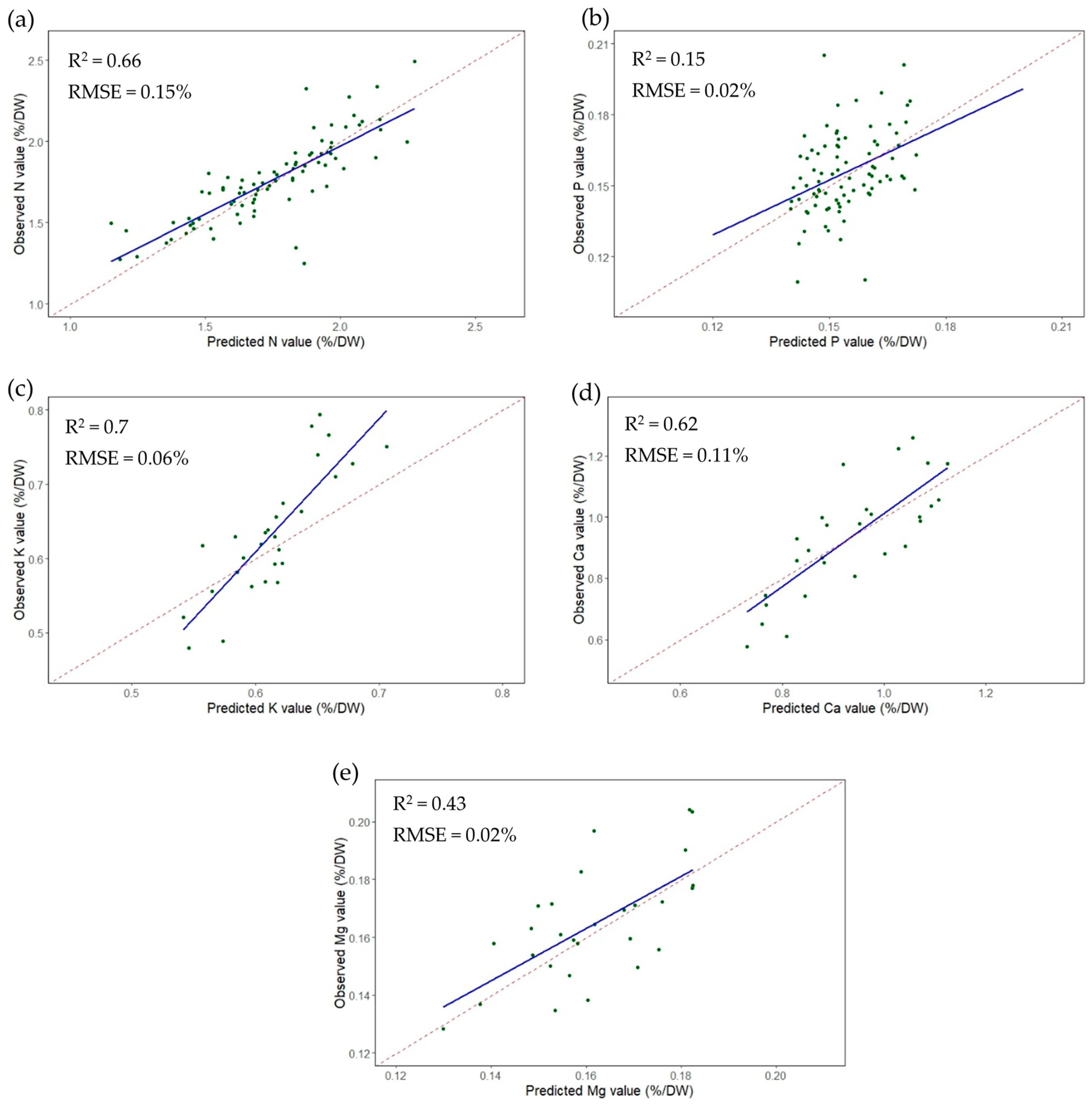 Remotesensing 15 01497 g006