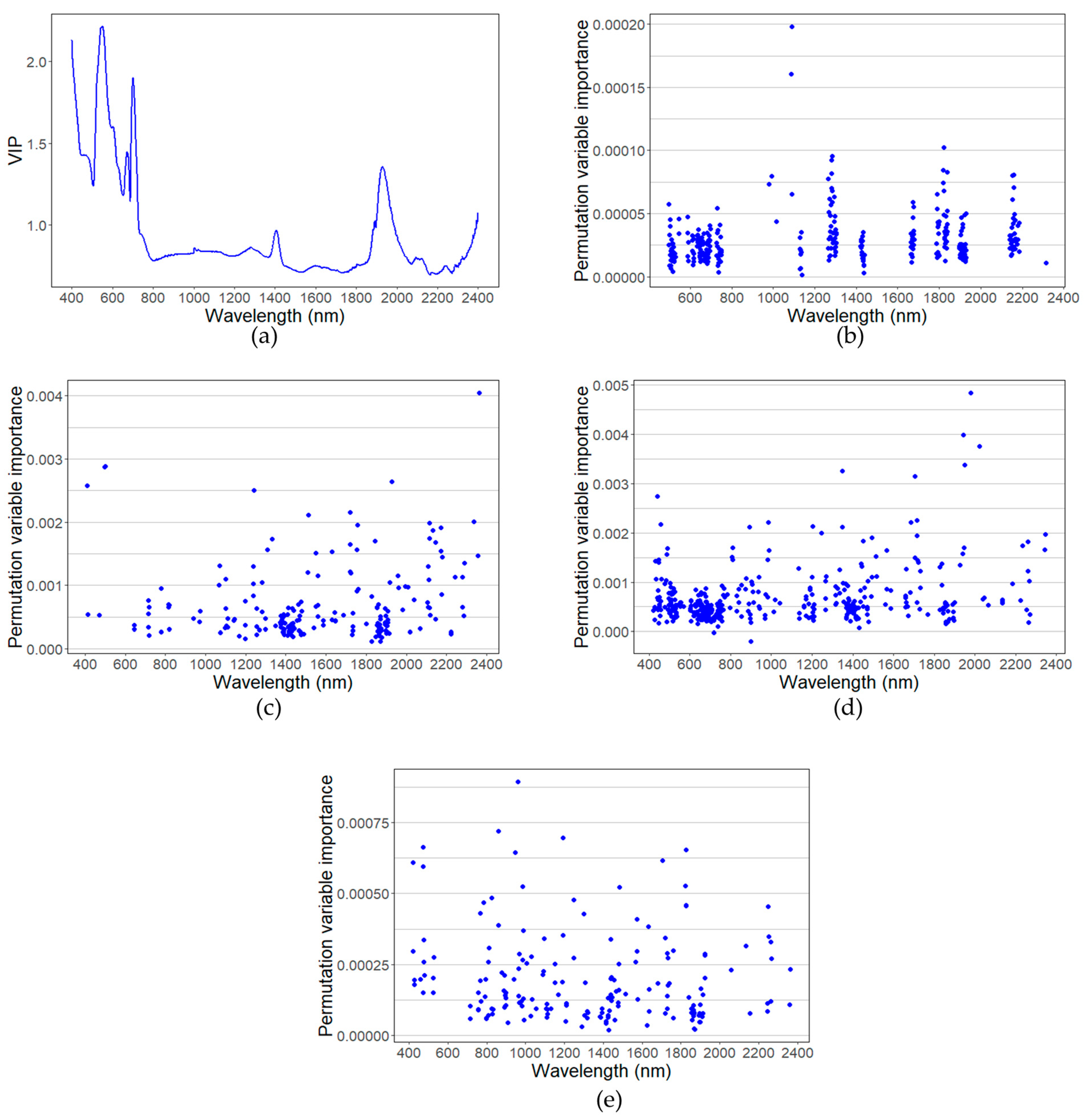 Remotesensing 15 01497 g007