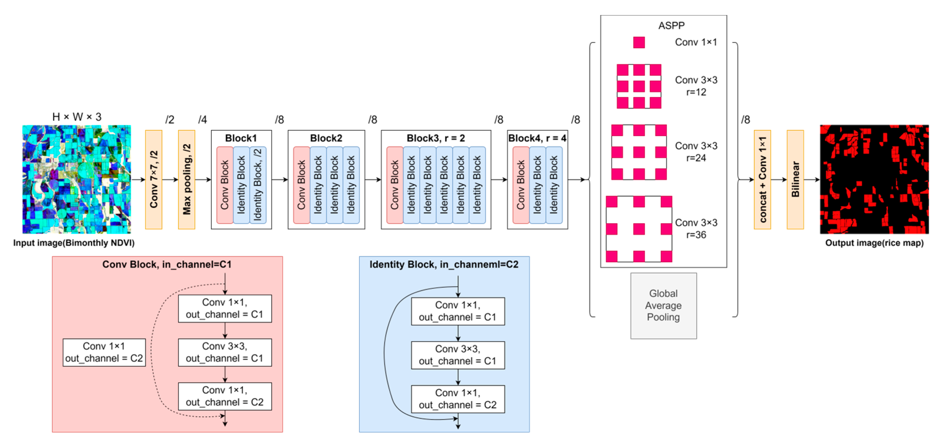 Remotesensing 15 01499 g006 Remotesensing 15 01499 g006