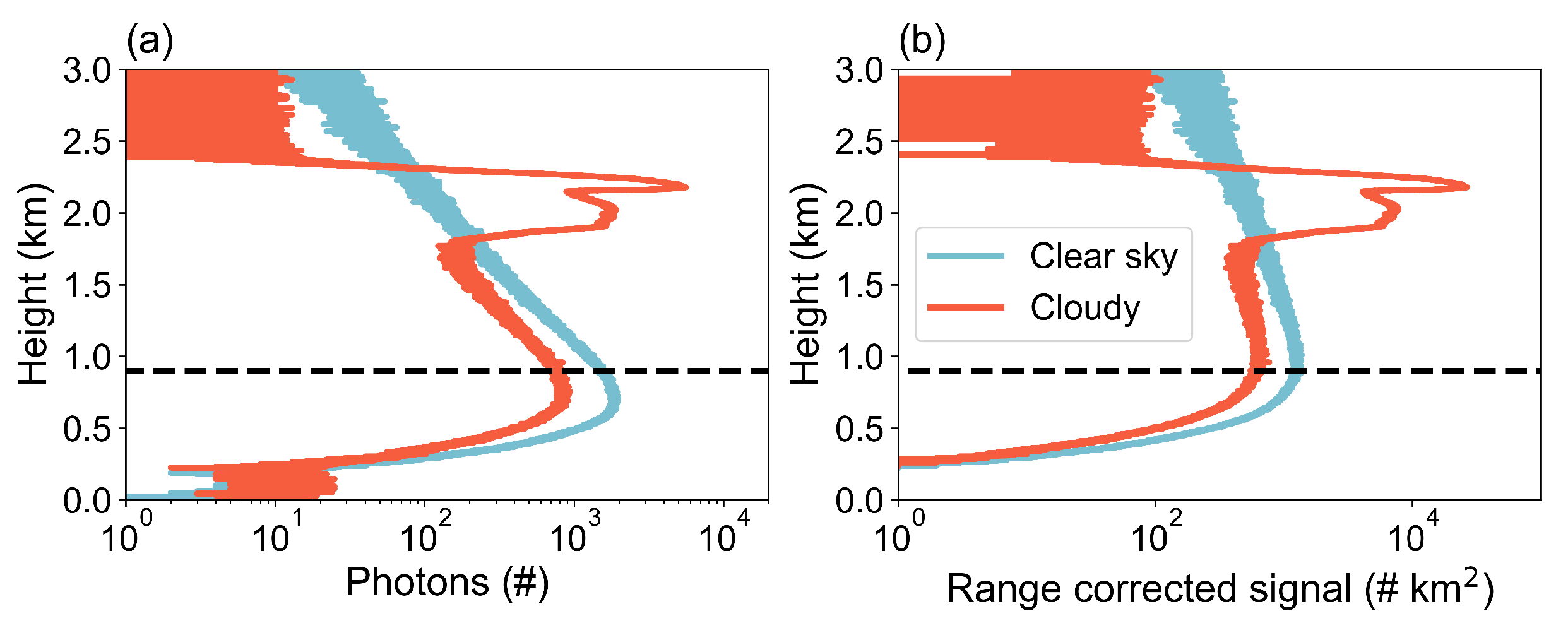 Remotesensing 15 01500 g005
