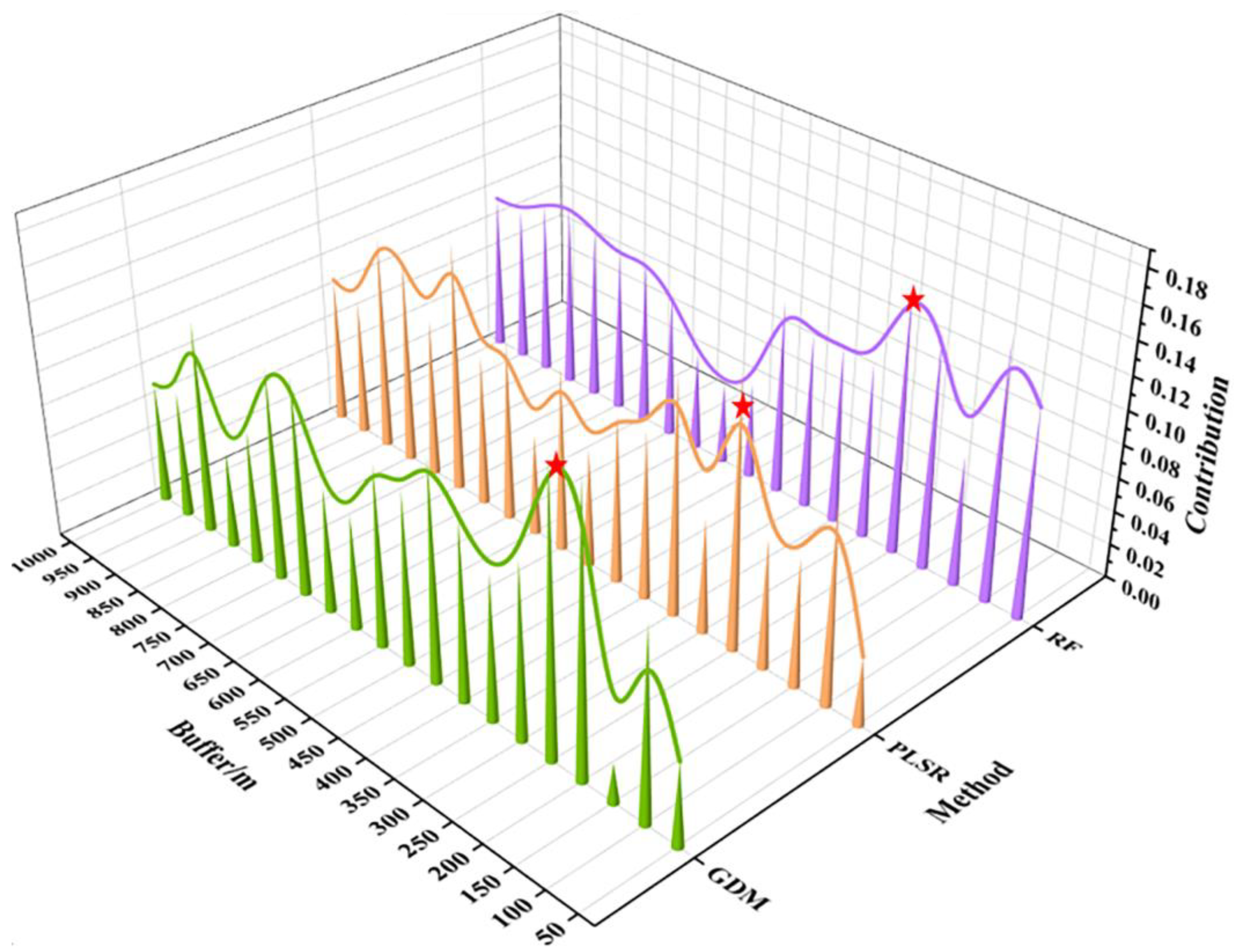 Remotesensing 15 01502 g006 Remotesensing 15 01502 g006