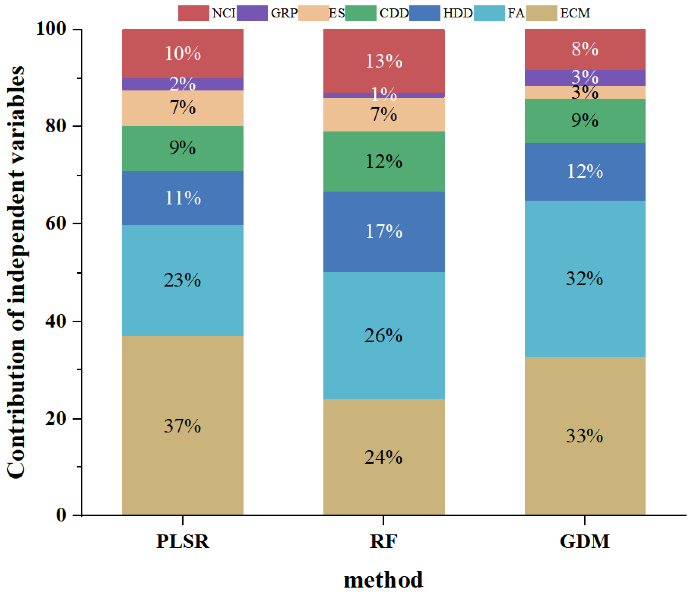 Remotesensing 15 01502 g007 Remotesensing 15 01502 g007