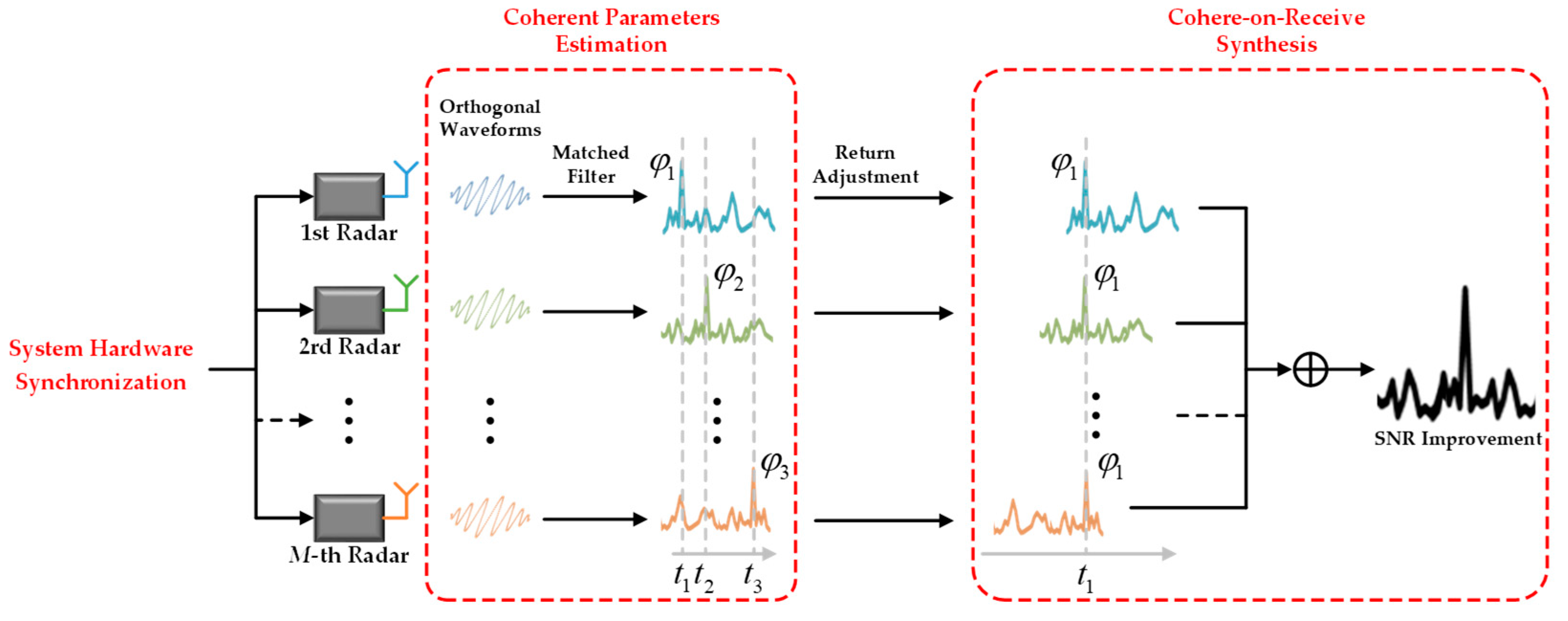 Remotesensing 15 01505 g001 Remotesensing 15 01505 g001