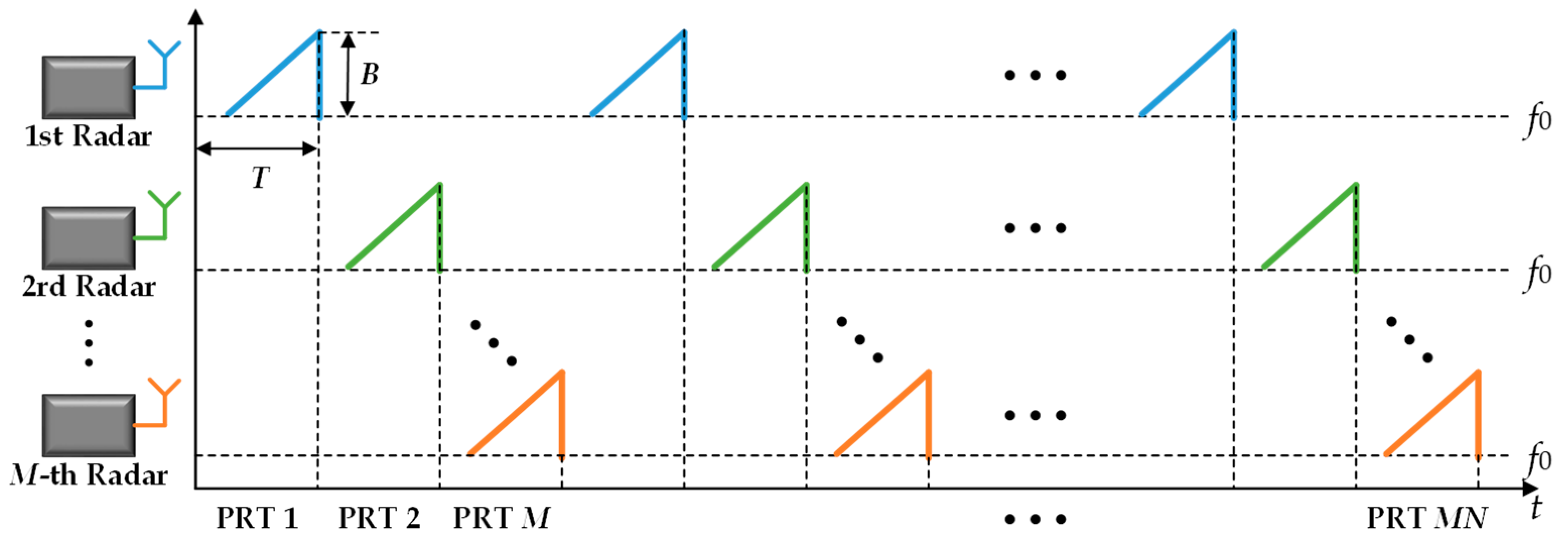 Remotesensing 15 01505 g002 Remotesensing 15 01505 g002