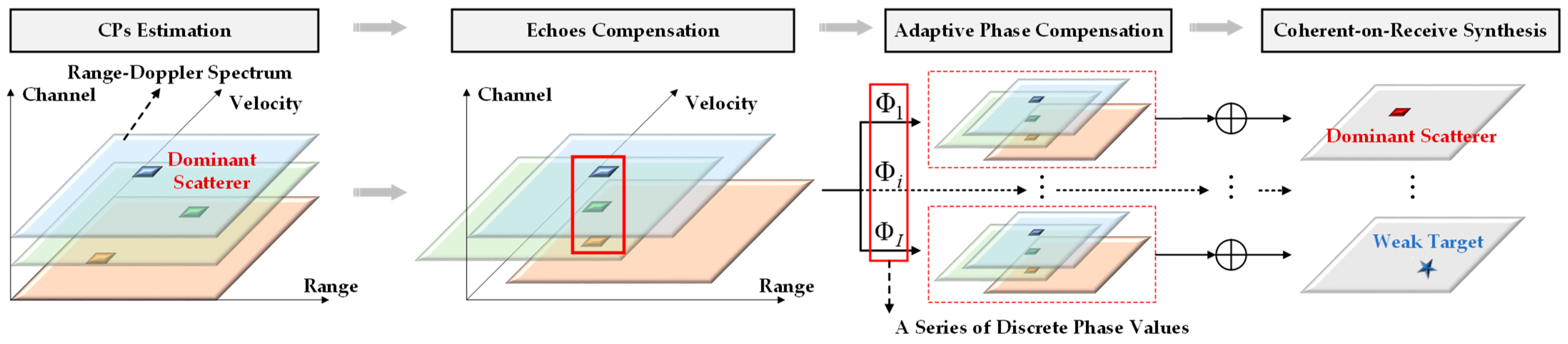 Remotesensing 15 01505 g003 Remotesensing 15 01505 g003
