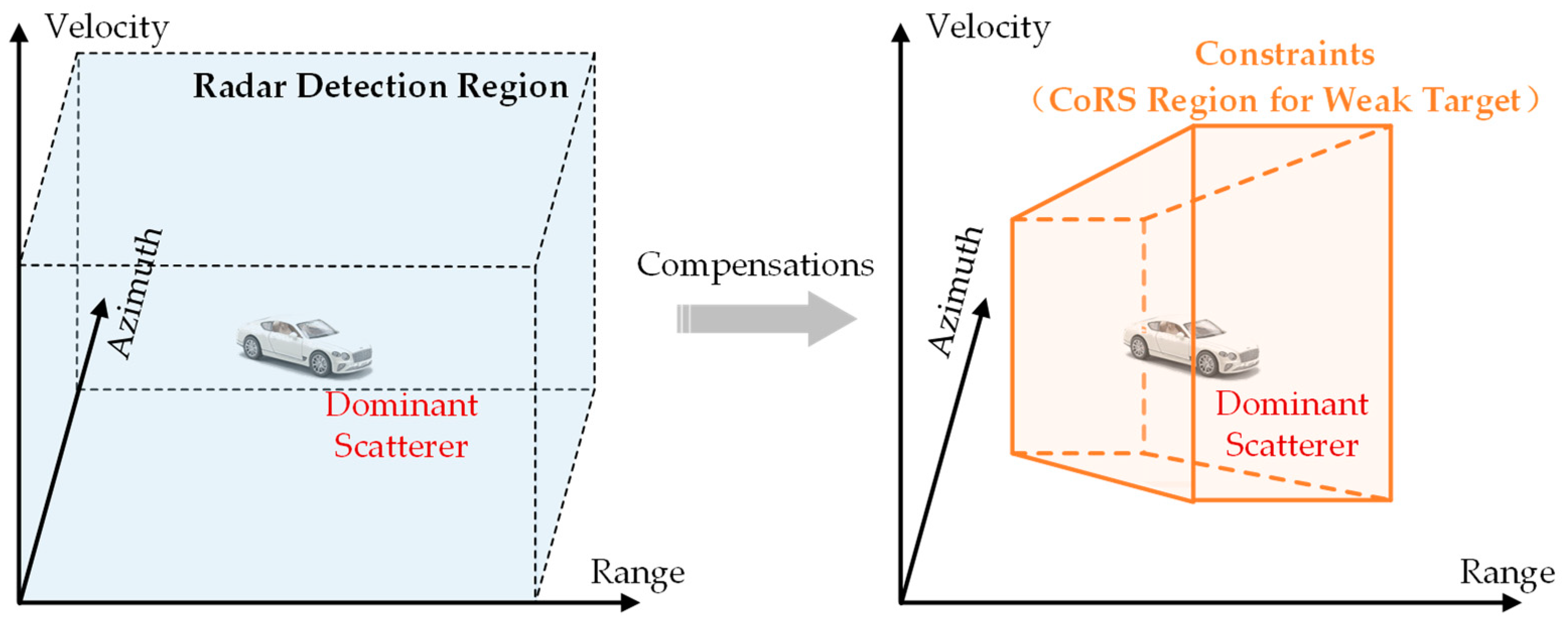 Remotesensing 15 01505 g004 Remotesensing 15 01505 g004