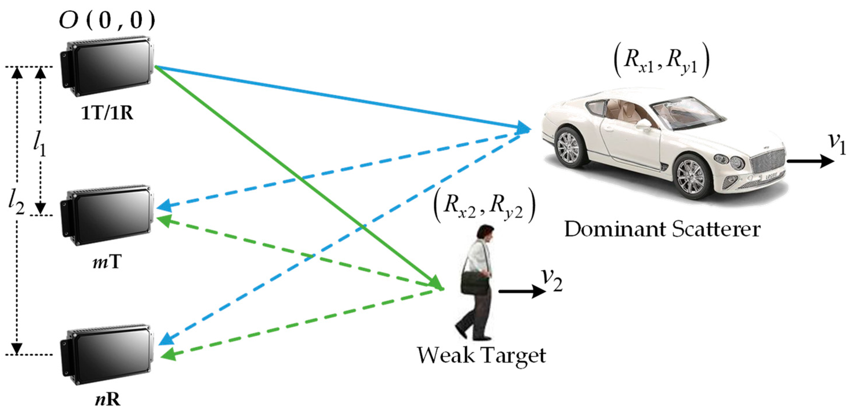 Remotesensing 15 01505 g005 Remotesensing 15 01505 g005