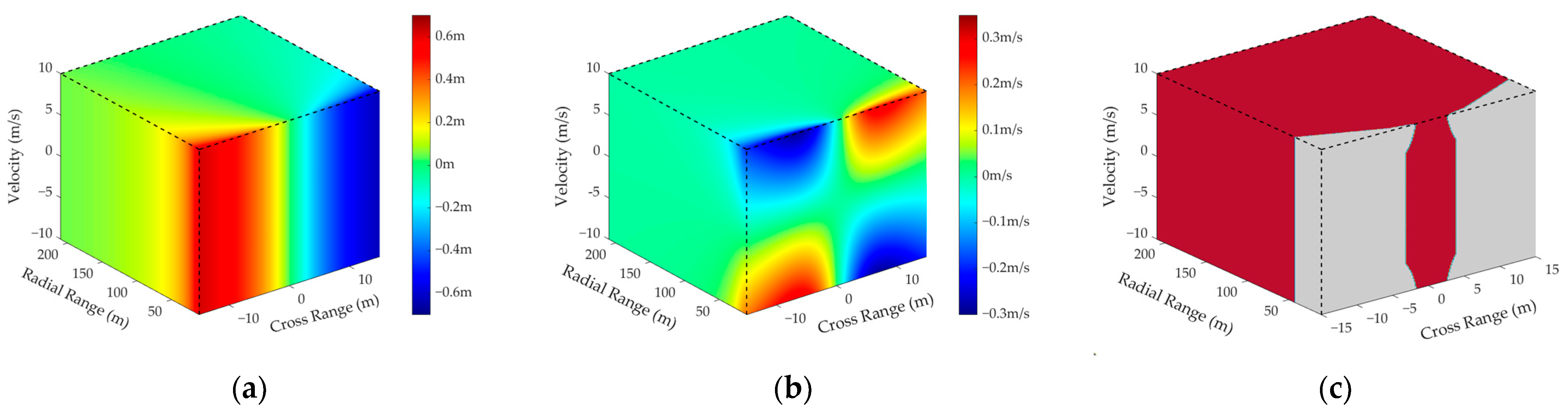 Remotesensing 15 01505 g006 Remotesensing 15 01505 g006