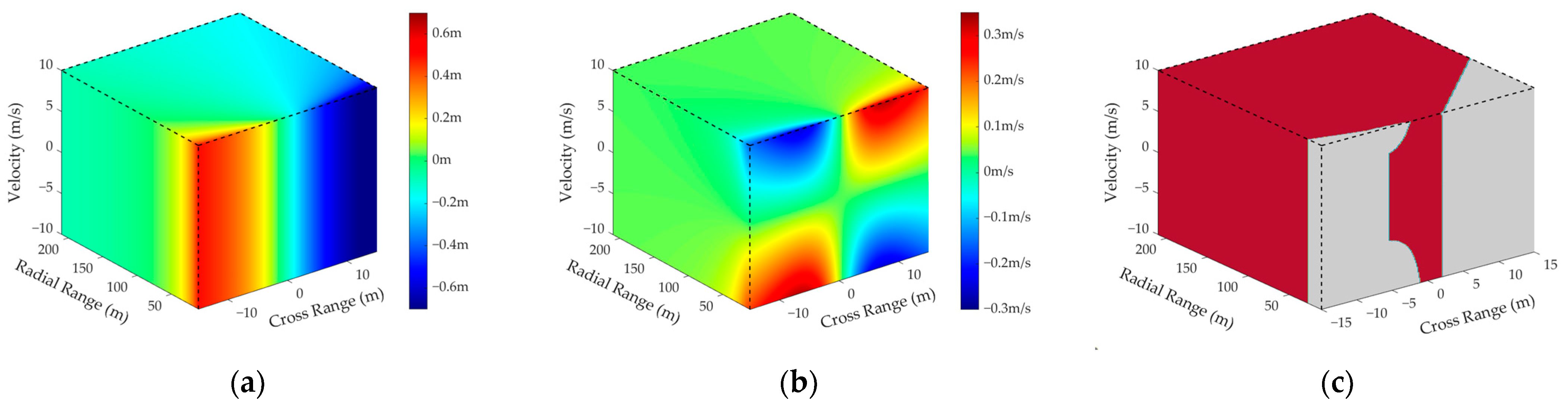 Remotesensing 15 01505 g007 Remotesensing 15 01505 g007