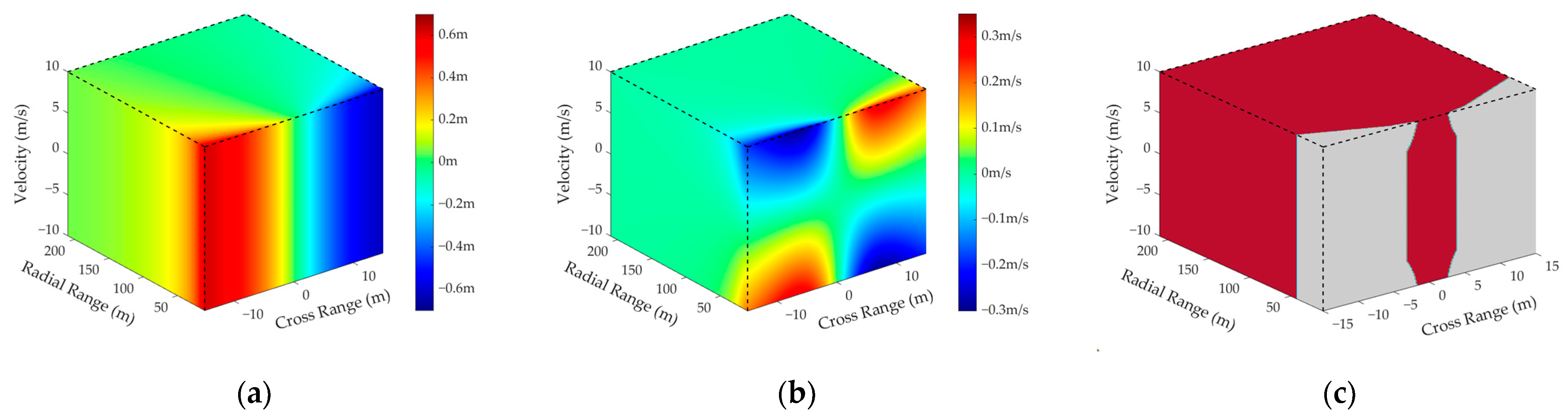 Remotesensing 15 01505 g009 Remotesensing 15 01505 g009