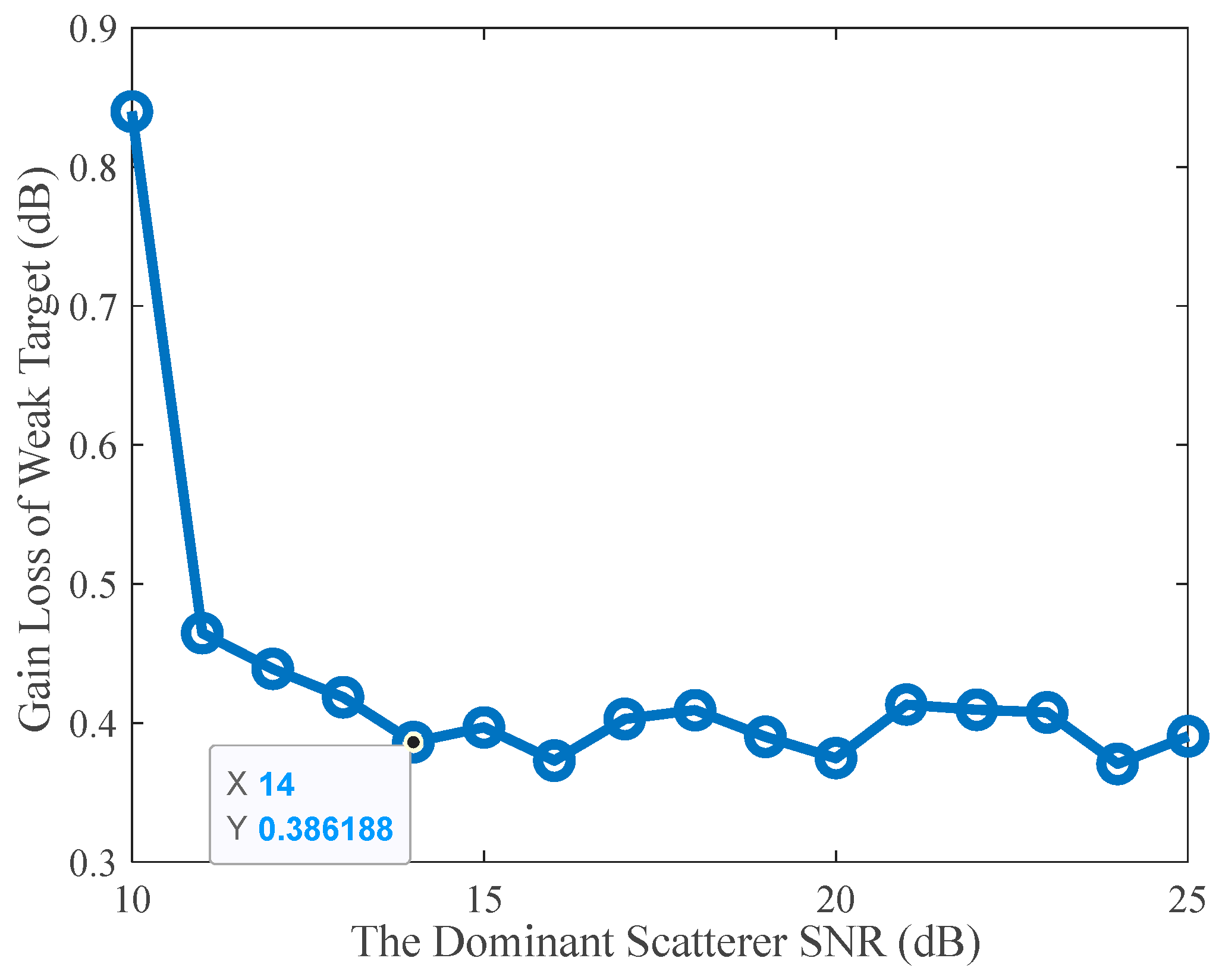 Remotesensing 15 01505 g010 Remotesensing 15 01505 g010