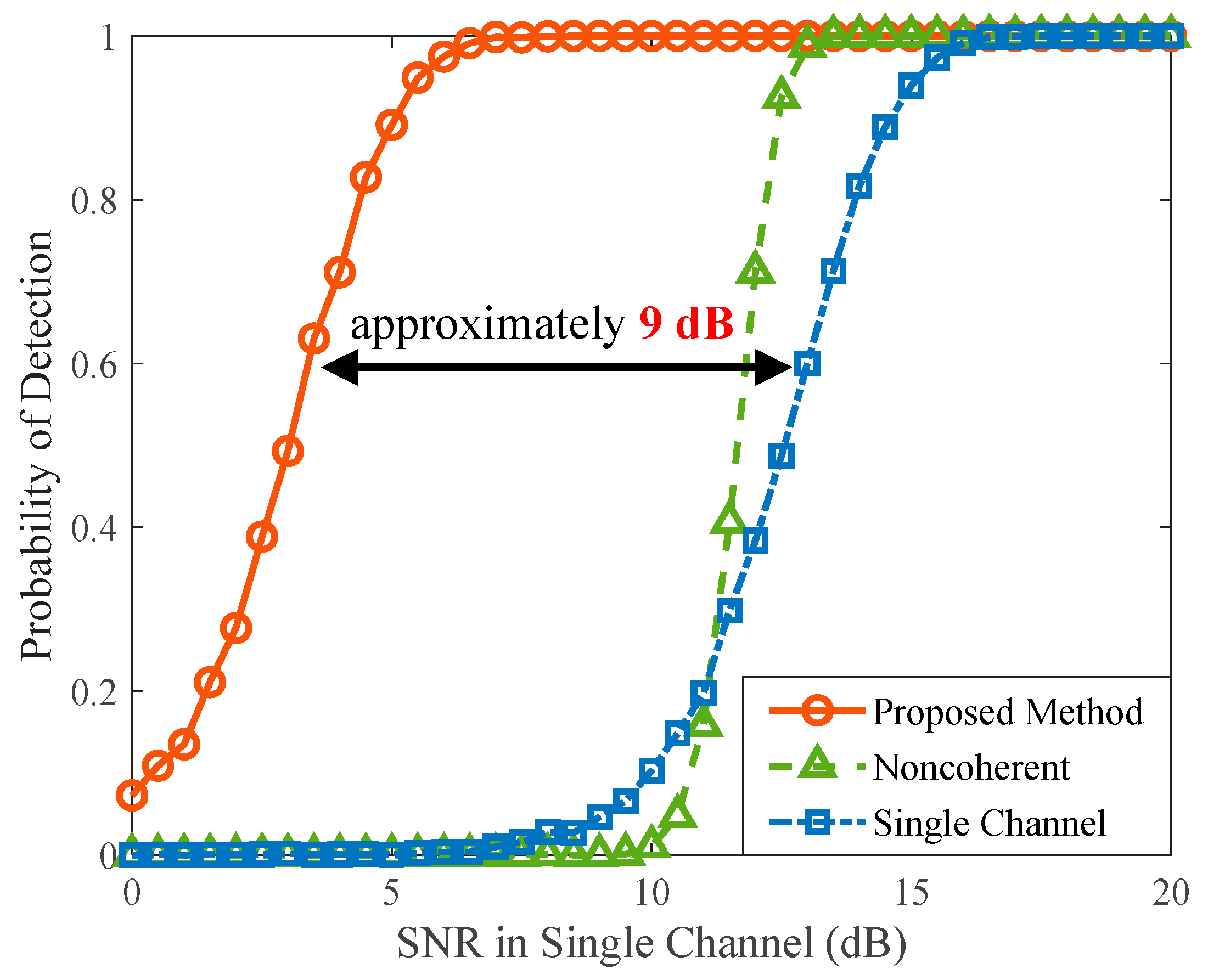 Remotesensing 15 01505 g016 Remotesensing 15 01505 g016