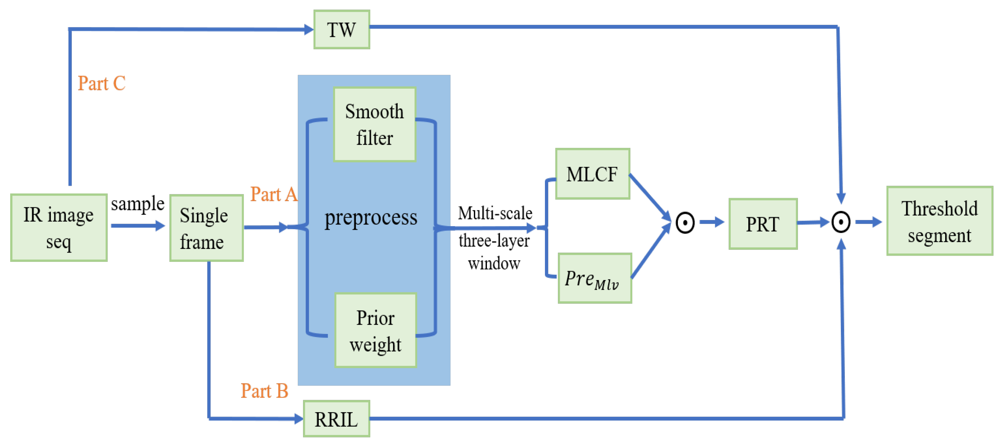 Remotesensing 15 01508 g002 Remotesensing 15 01508 g002
