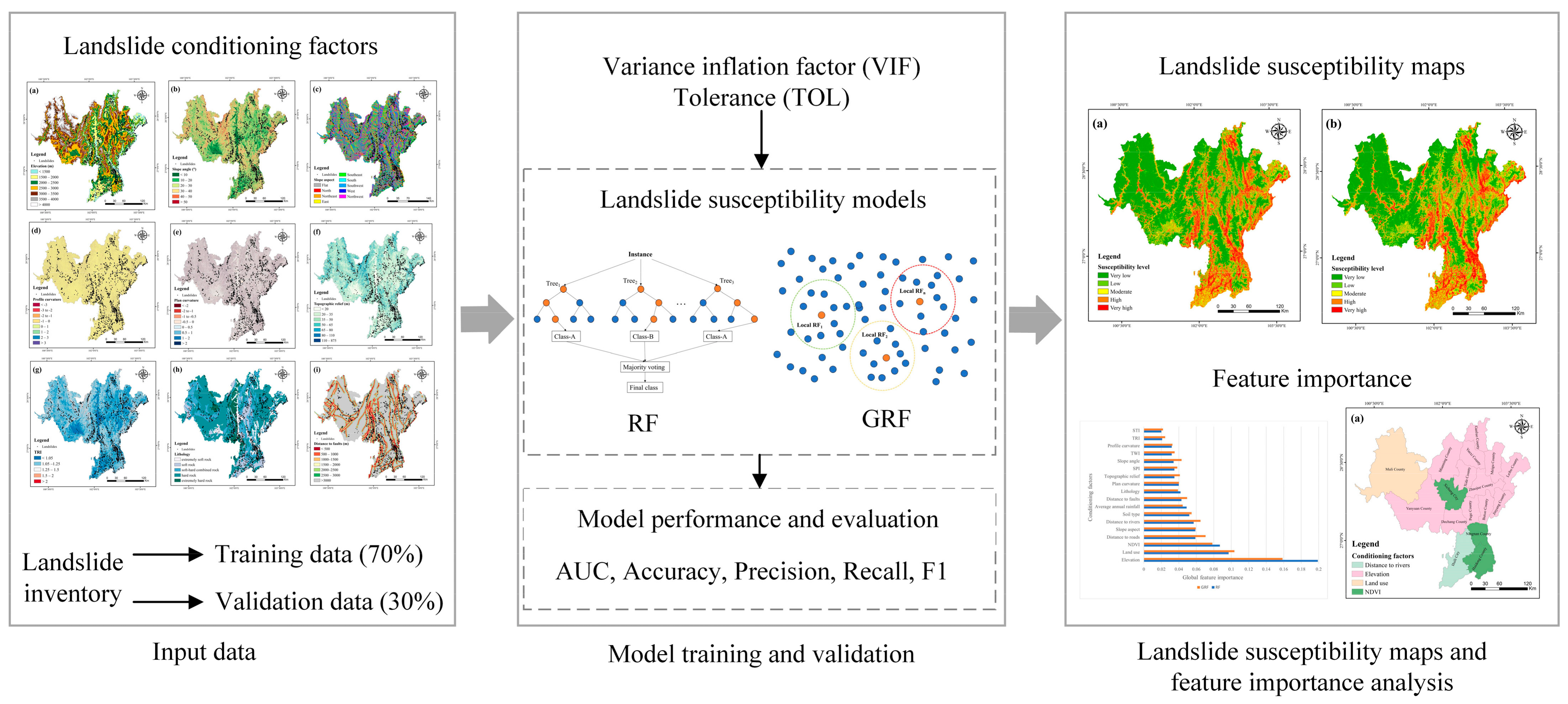 Remotesensing 15 01513 g003