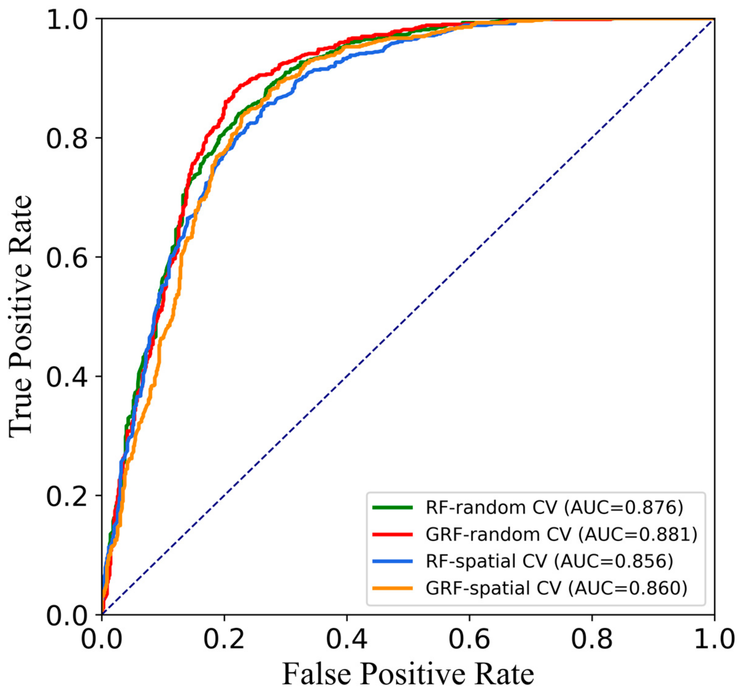 Remotesensing 15 01513 g004