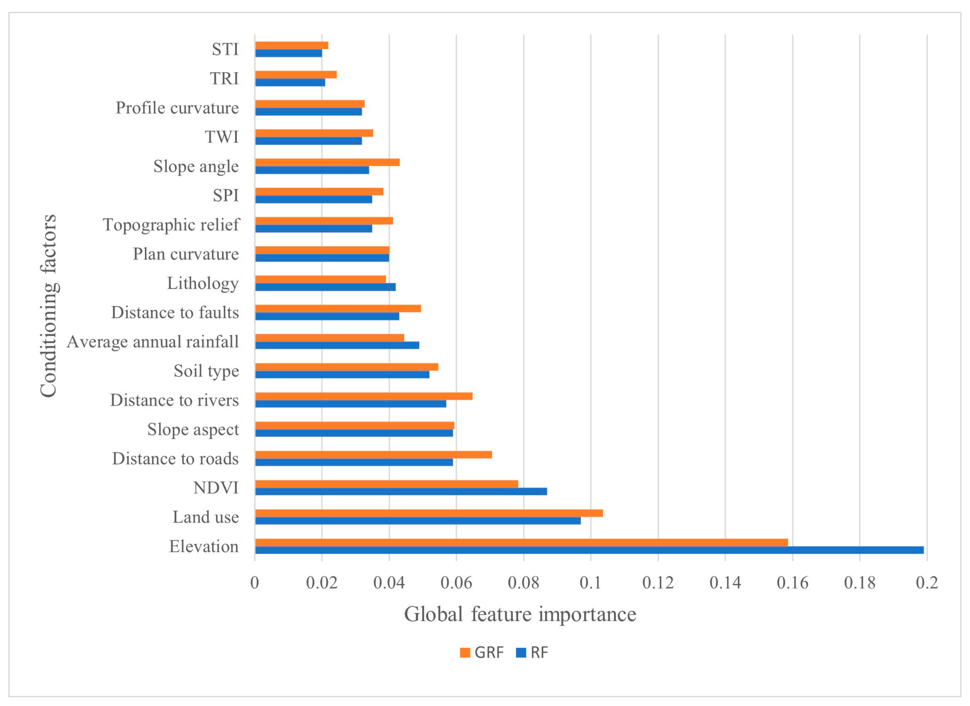 Remotesensing 15 01513 g005