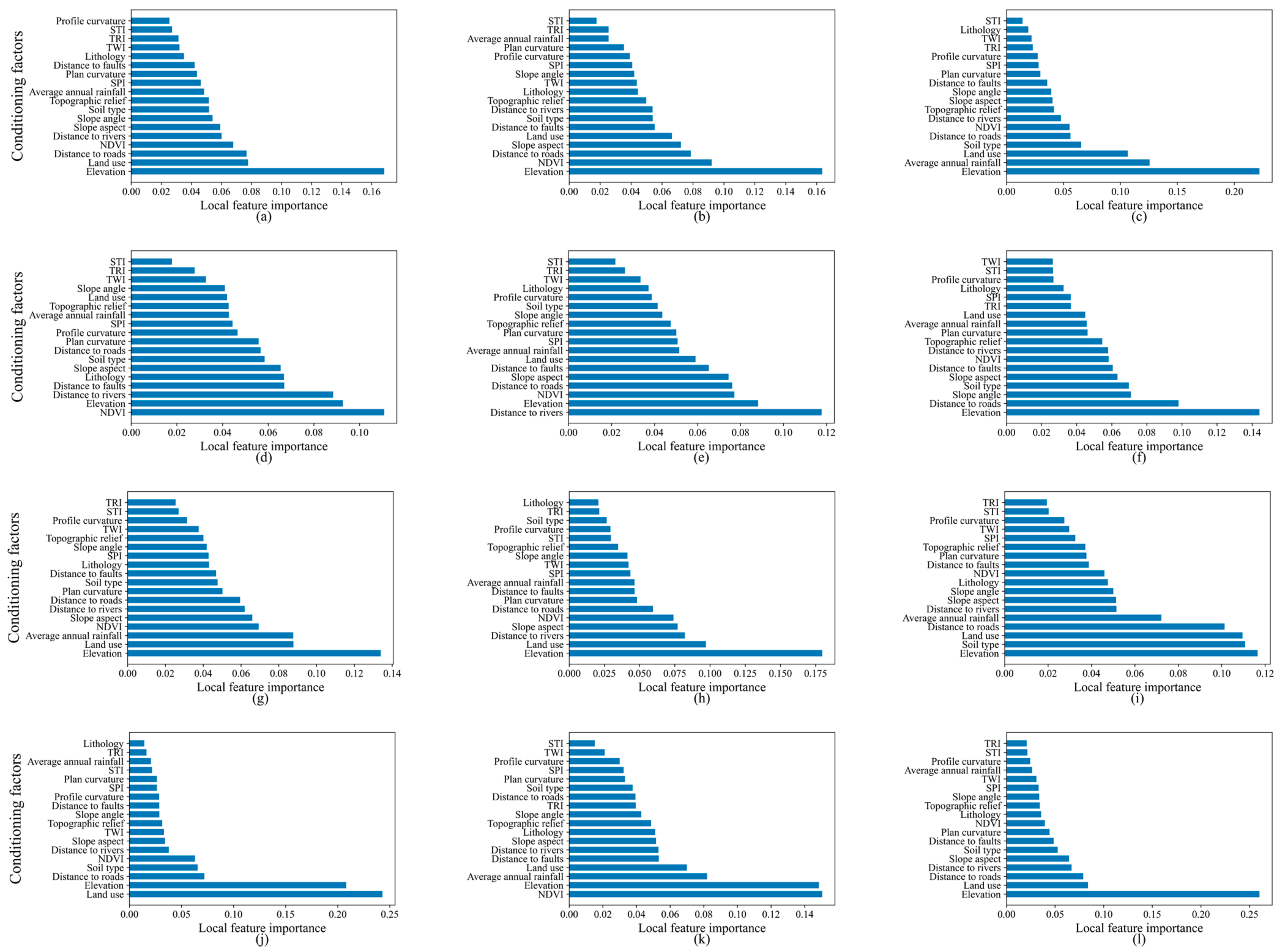 Remotesensing 15 01513 g007a