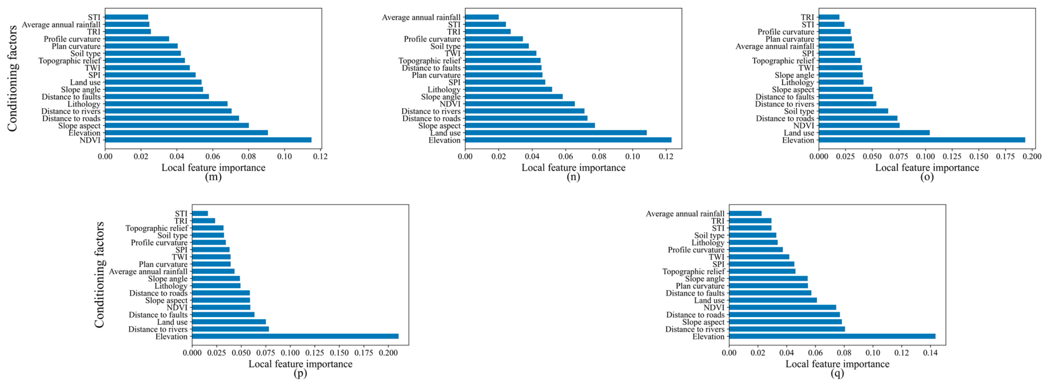 Remotesensing 15 01513 g007b