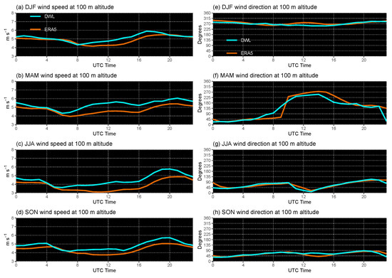 Remotesensing 15 01514 g0a1