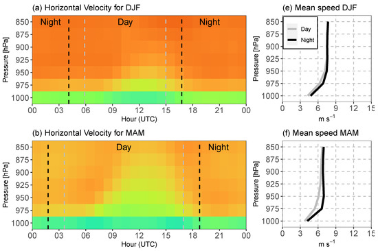 Remotesensing 15 01514 g0a2a