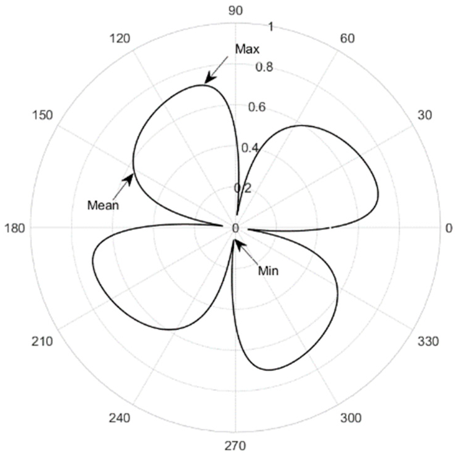 Remotesensing 15 01519 g002