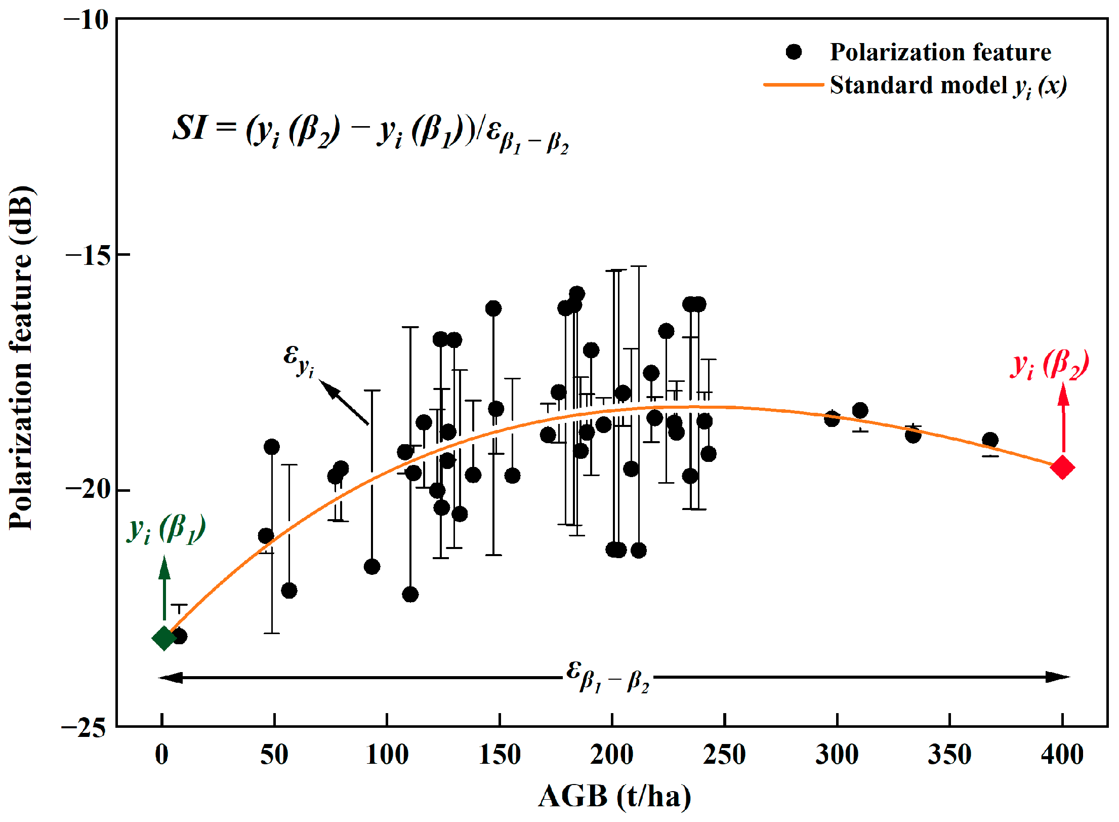 Remotesensing 15 01519 g003