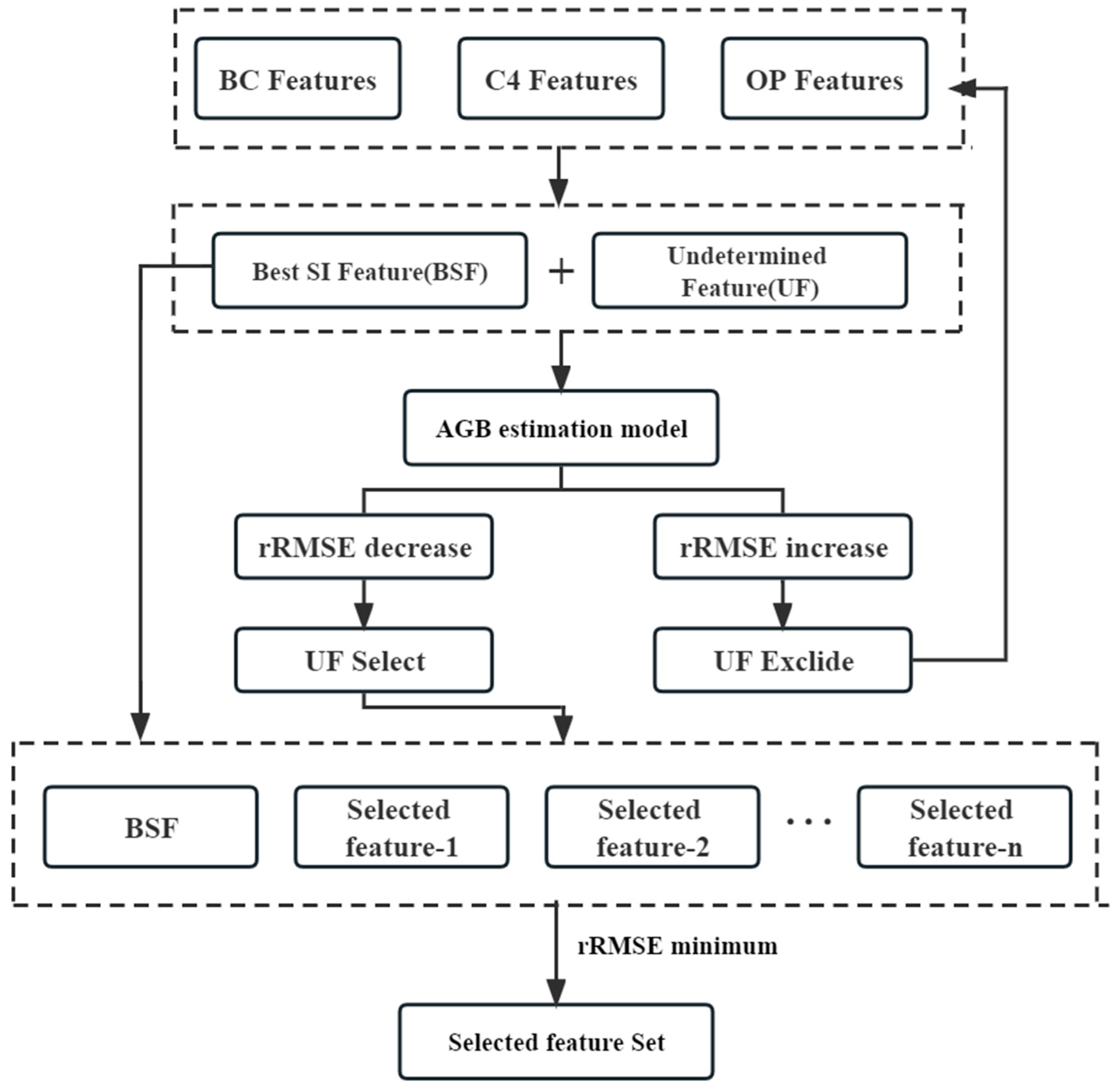 Remotesensing 15 01519 g004