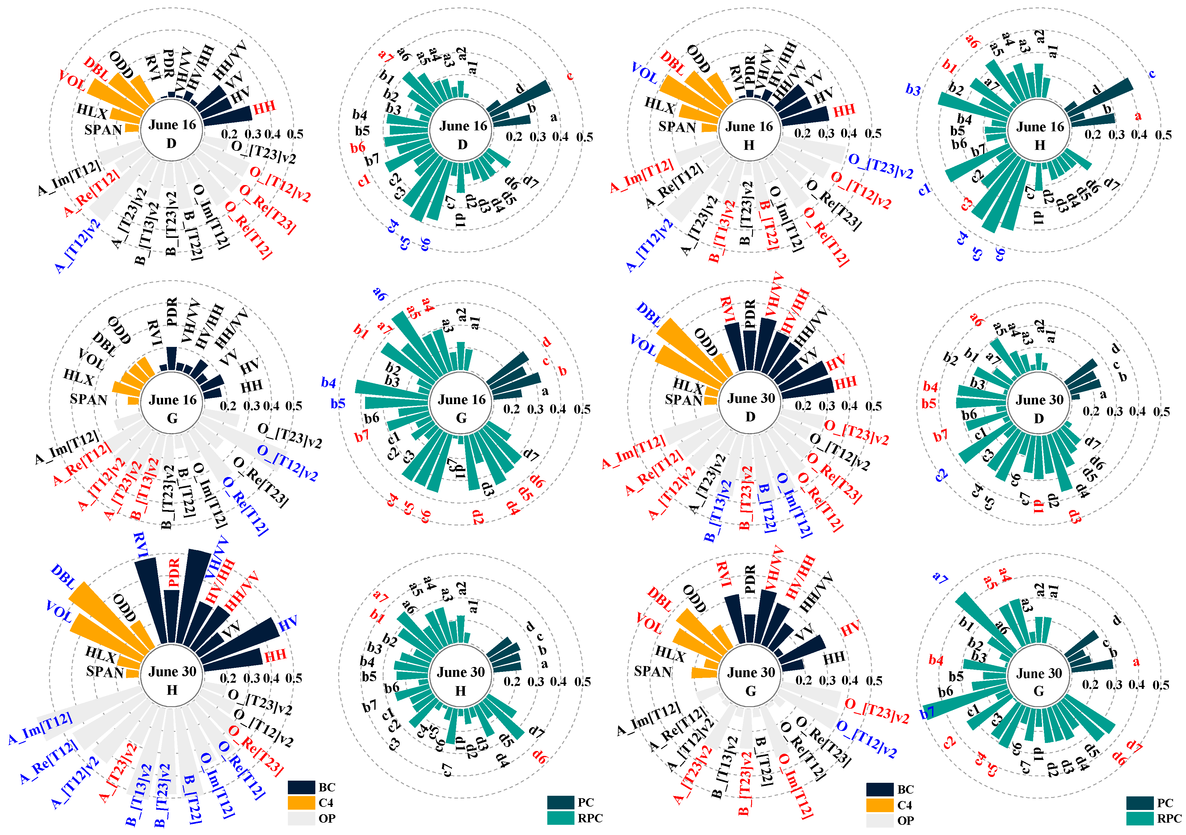Remotesensing 15 01519 g005