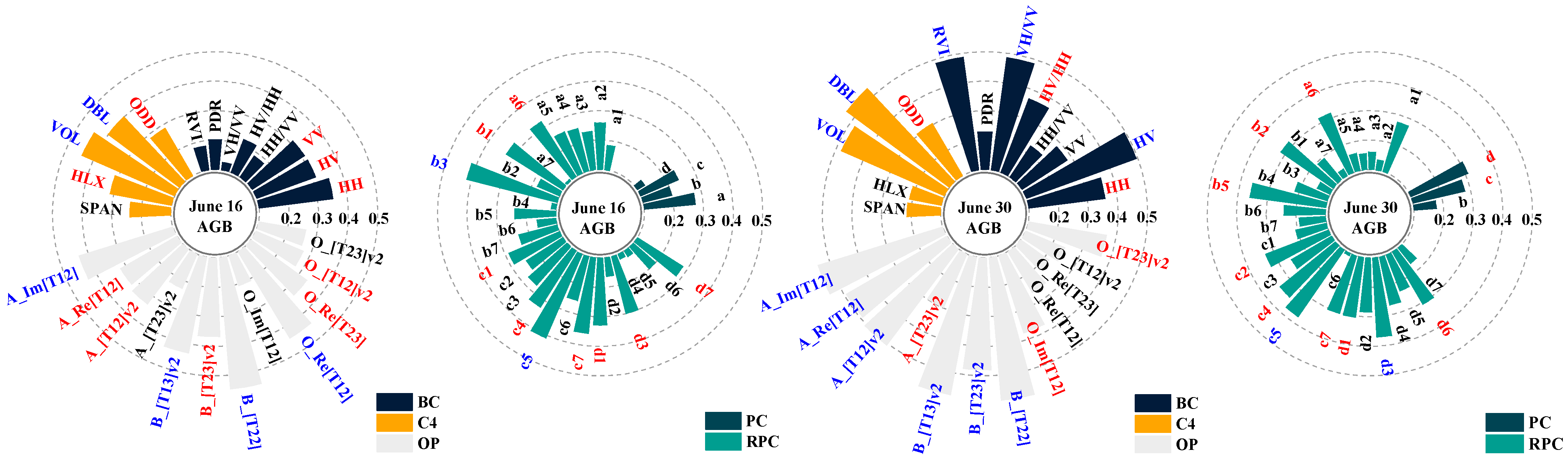 Remotesensing 15 01519 g006
