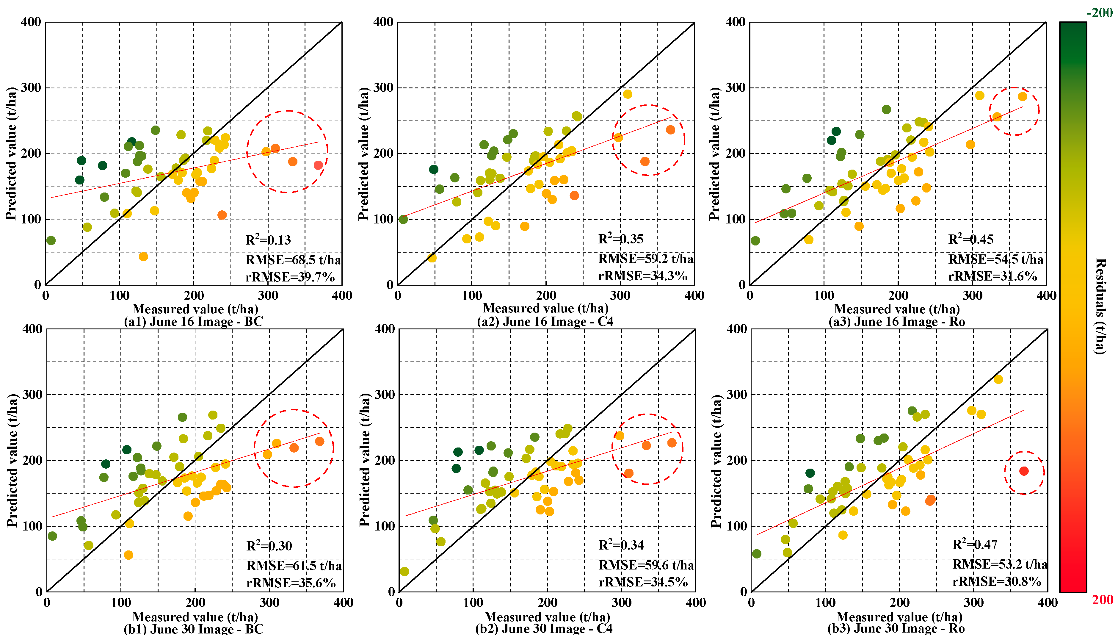 Remotesensing 15 01519 g010