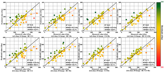 Remotesensing 15 01519 g011