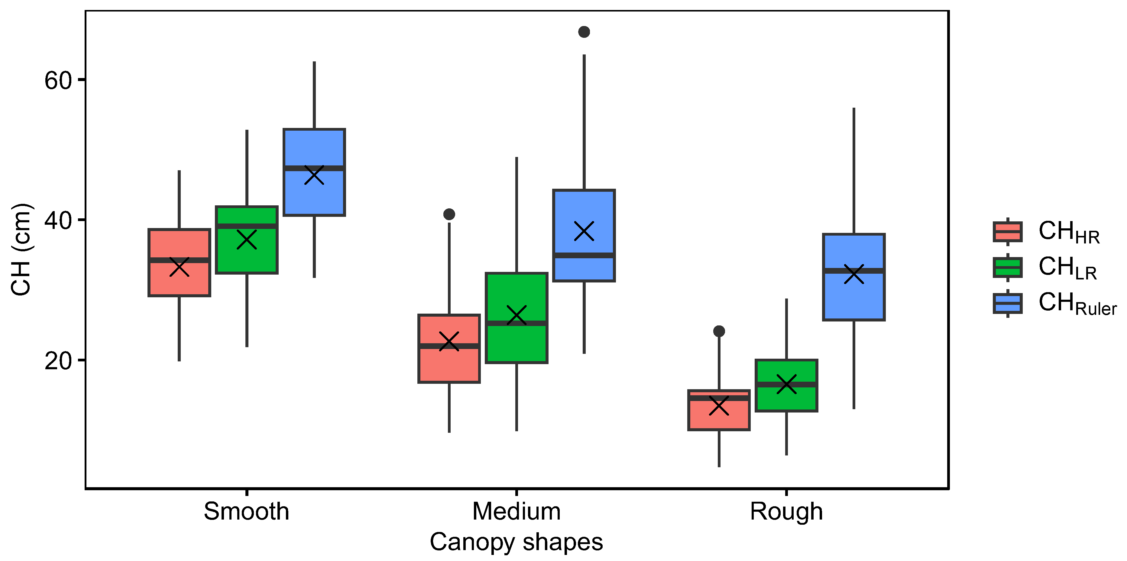 Remotesensing 15 01520 g007