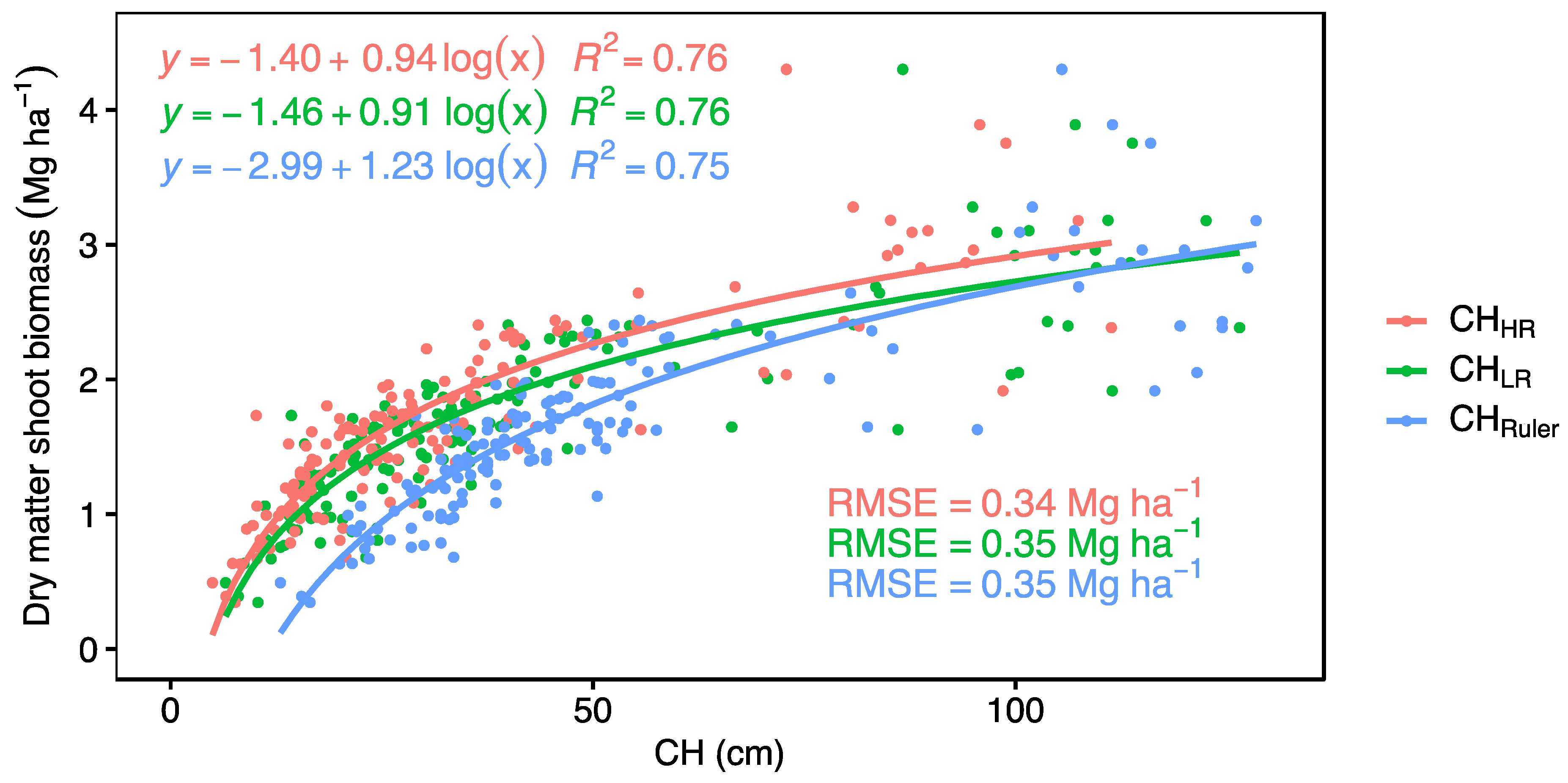 Remotesensing 15 01520 g008