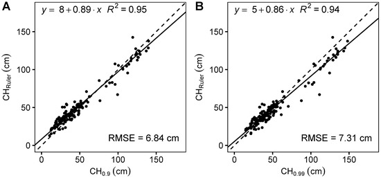 Remotesensing 15 01520 g0a1