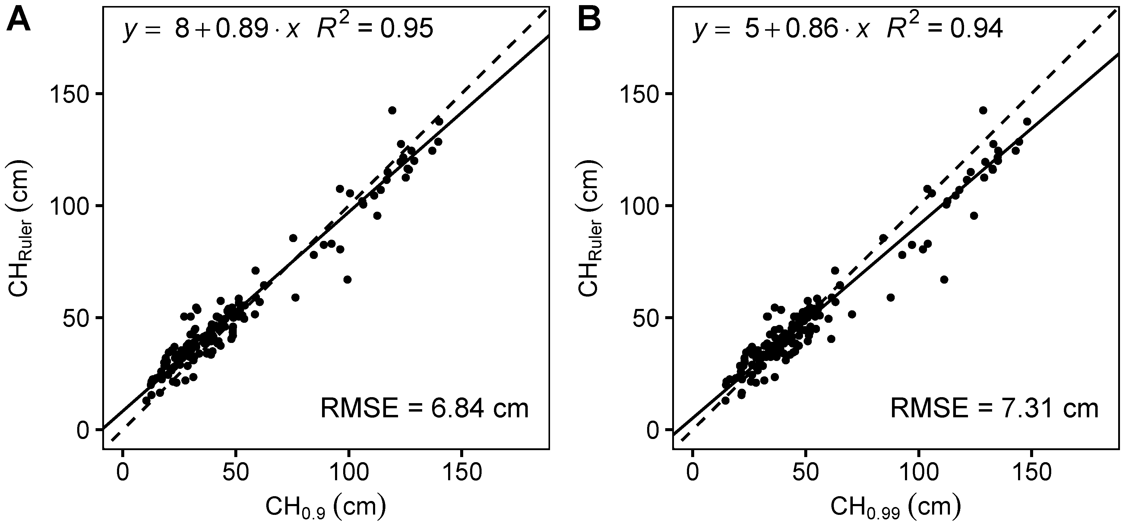 Remotesensing 15 01520 g0a1