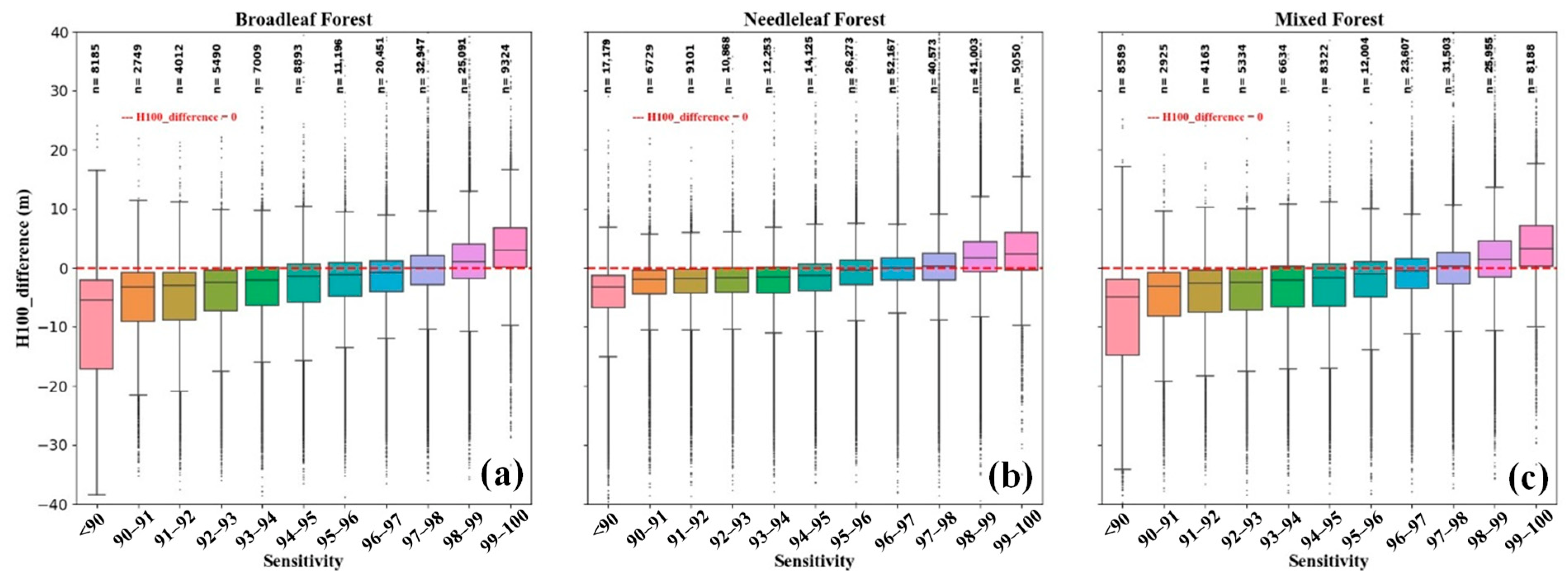 Remotesensing 15 01522 g005 Remotesensing 15 01522 g005