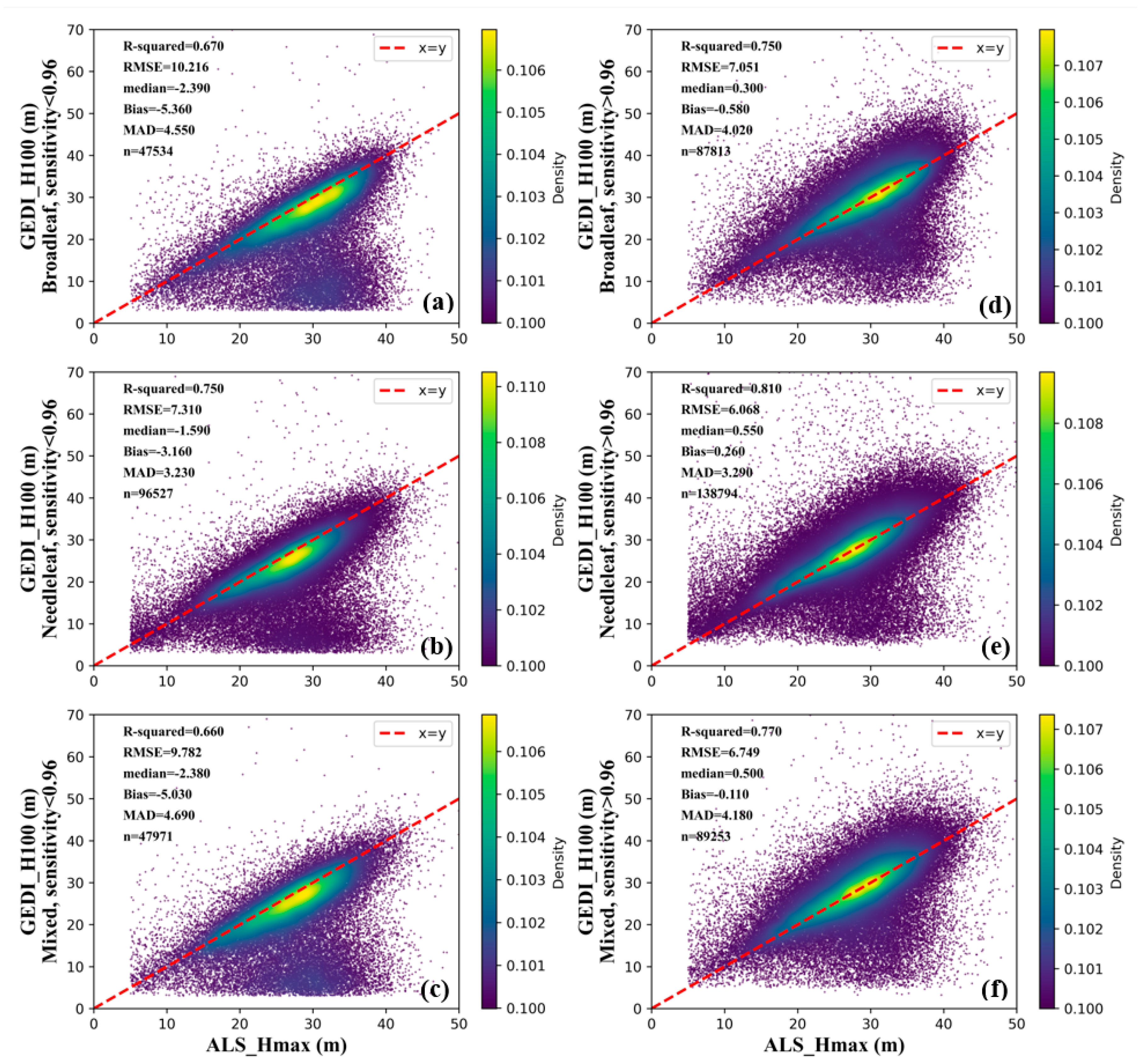 Remotesensing 15 01522 g007 Remotesensing 15 01522 g007