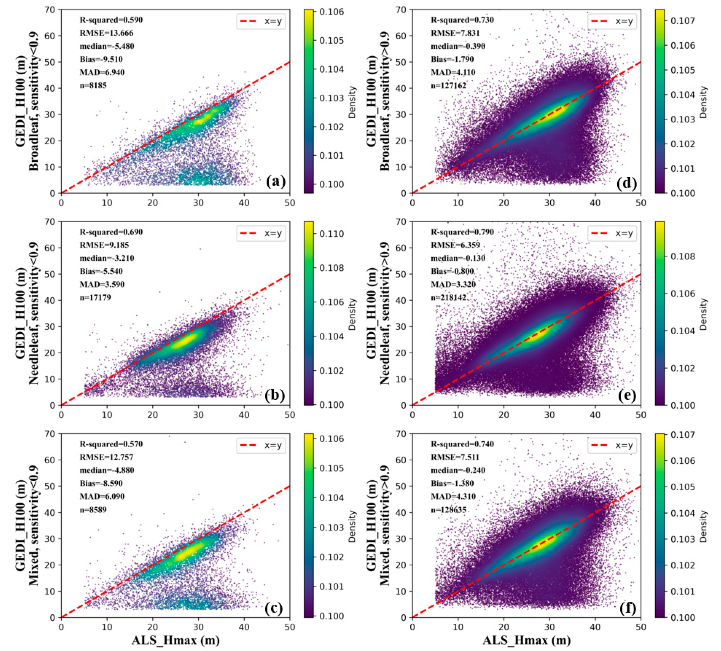 Remotesensing 15 01522 g008 Remotesensing 15 01522 g008