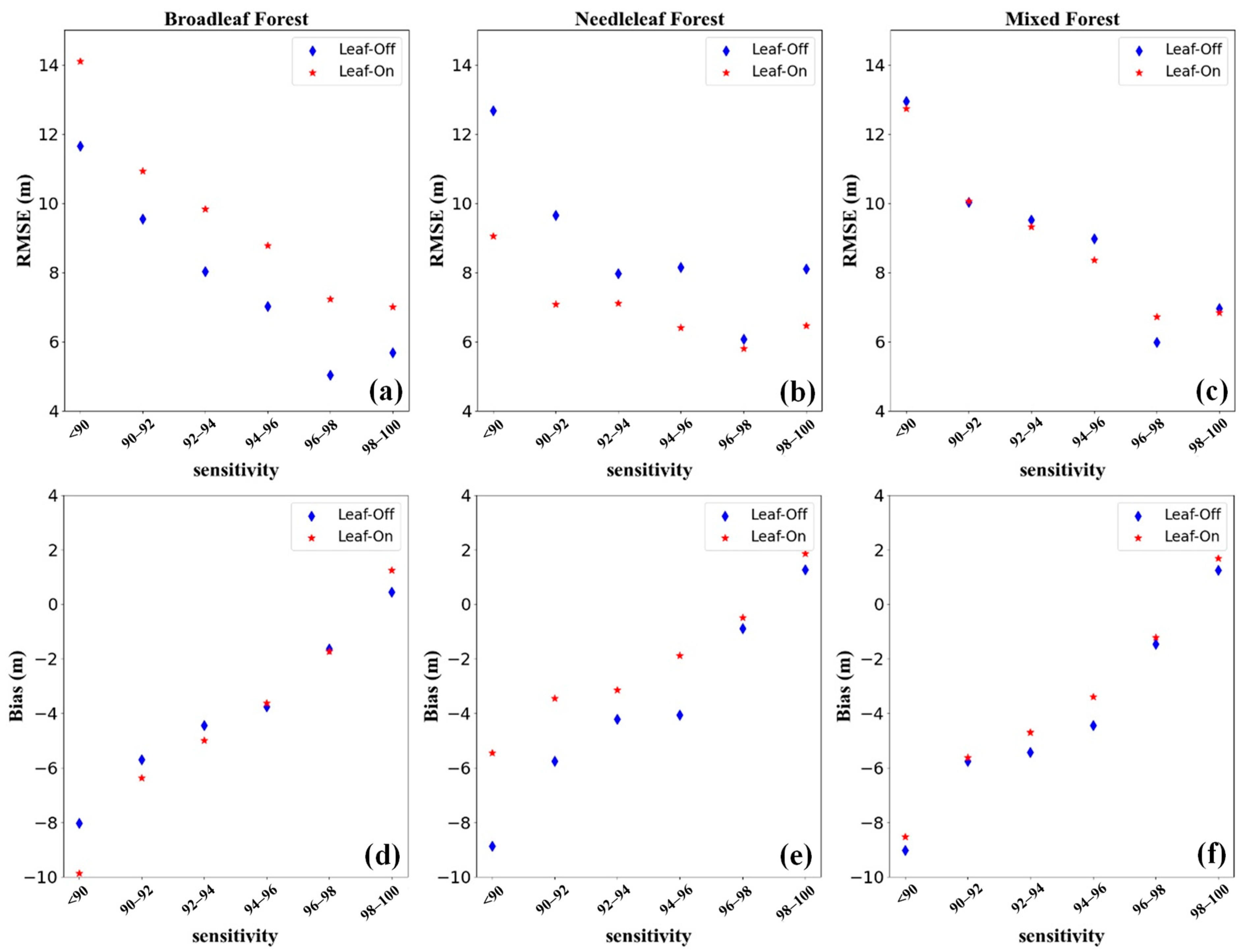 Remotesensing 15 01522 g009 Remotesensing 15 01522 g009