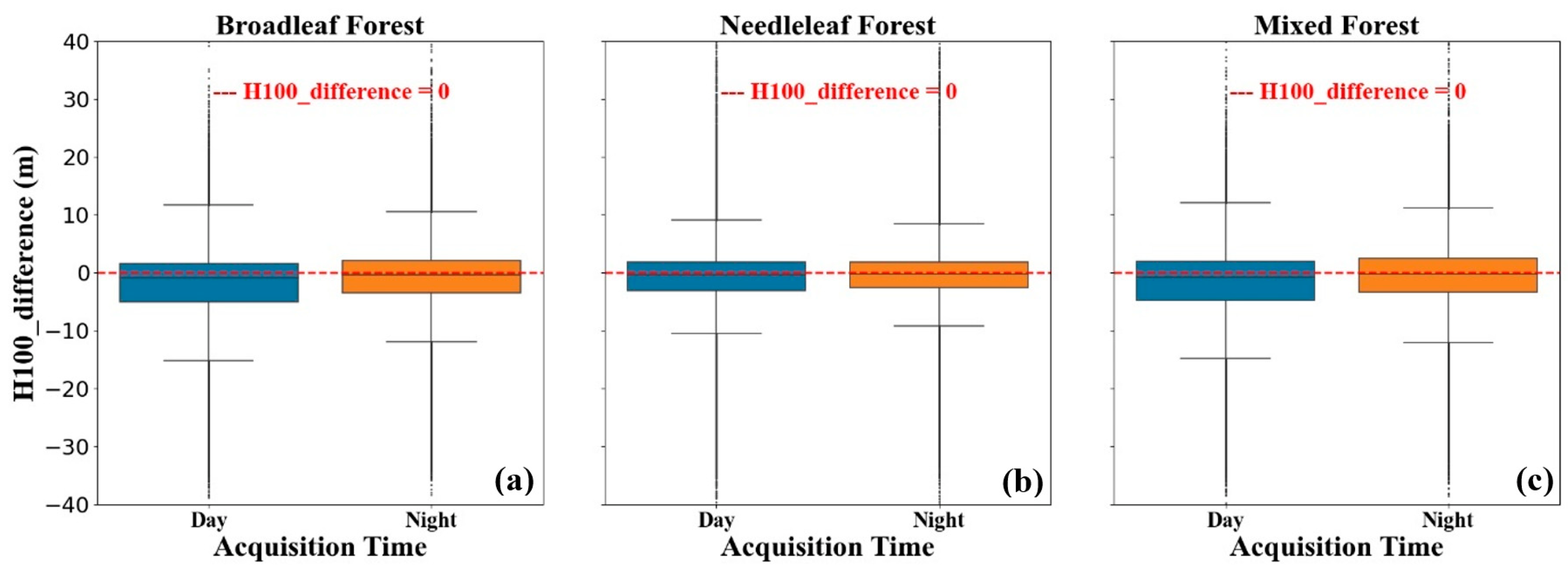 Remotesensing 15 01522 g011 Remotesensing 15 01522 g011