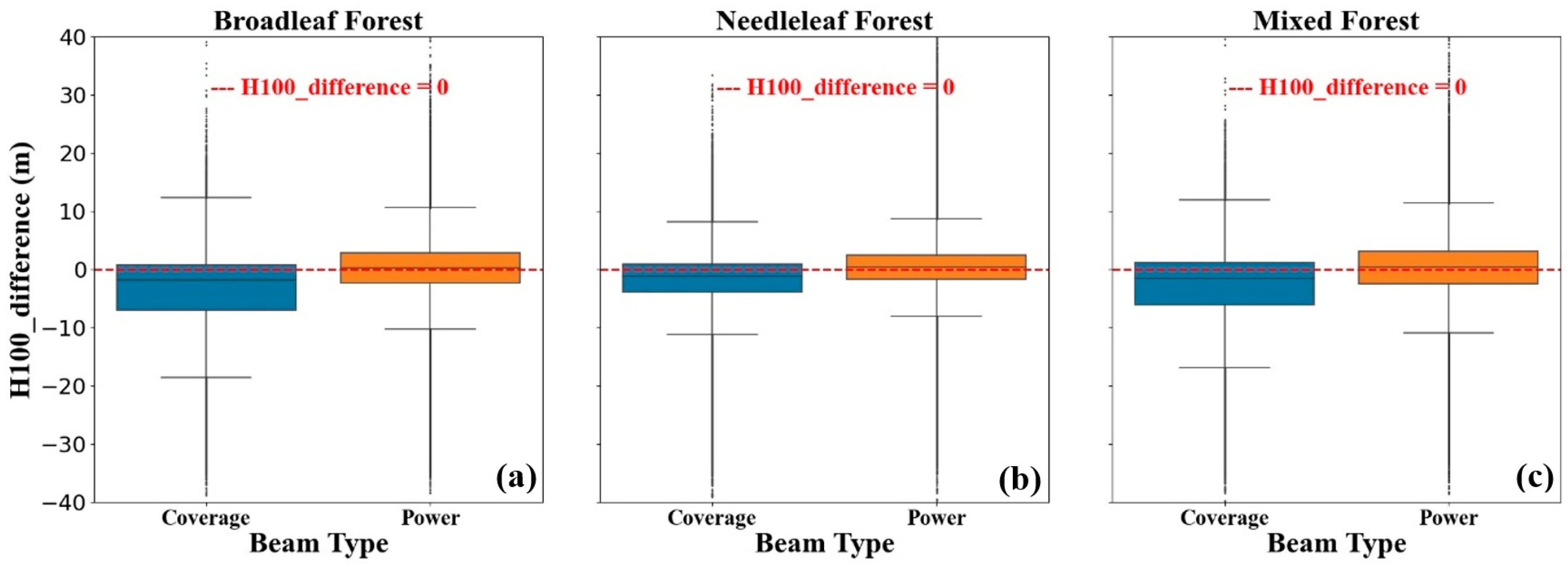 Remotesensing 15 01522 g012 Remotesensing 15 01522 g012